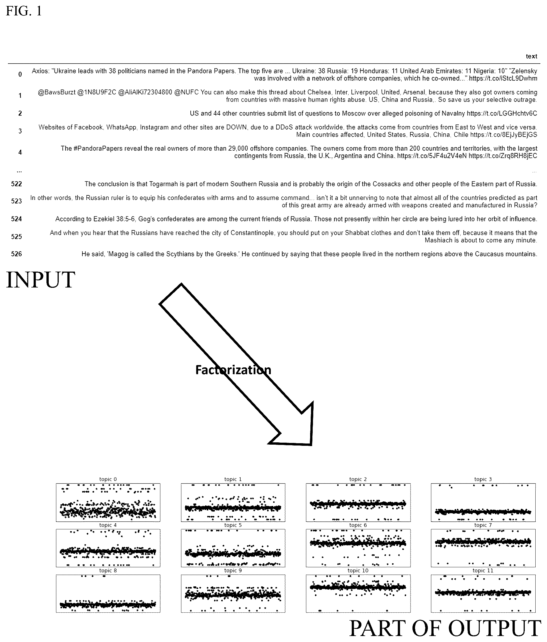 Patent US12099538 — Identifying fringe beliefs from text — Figure 1
