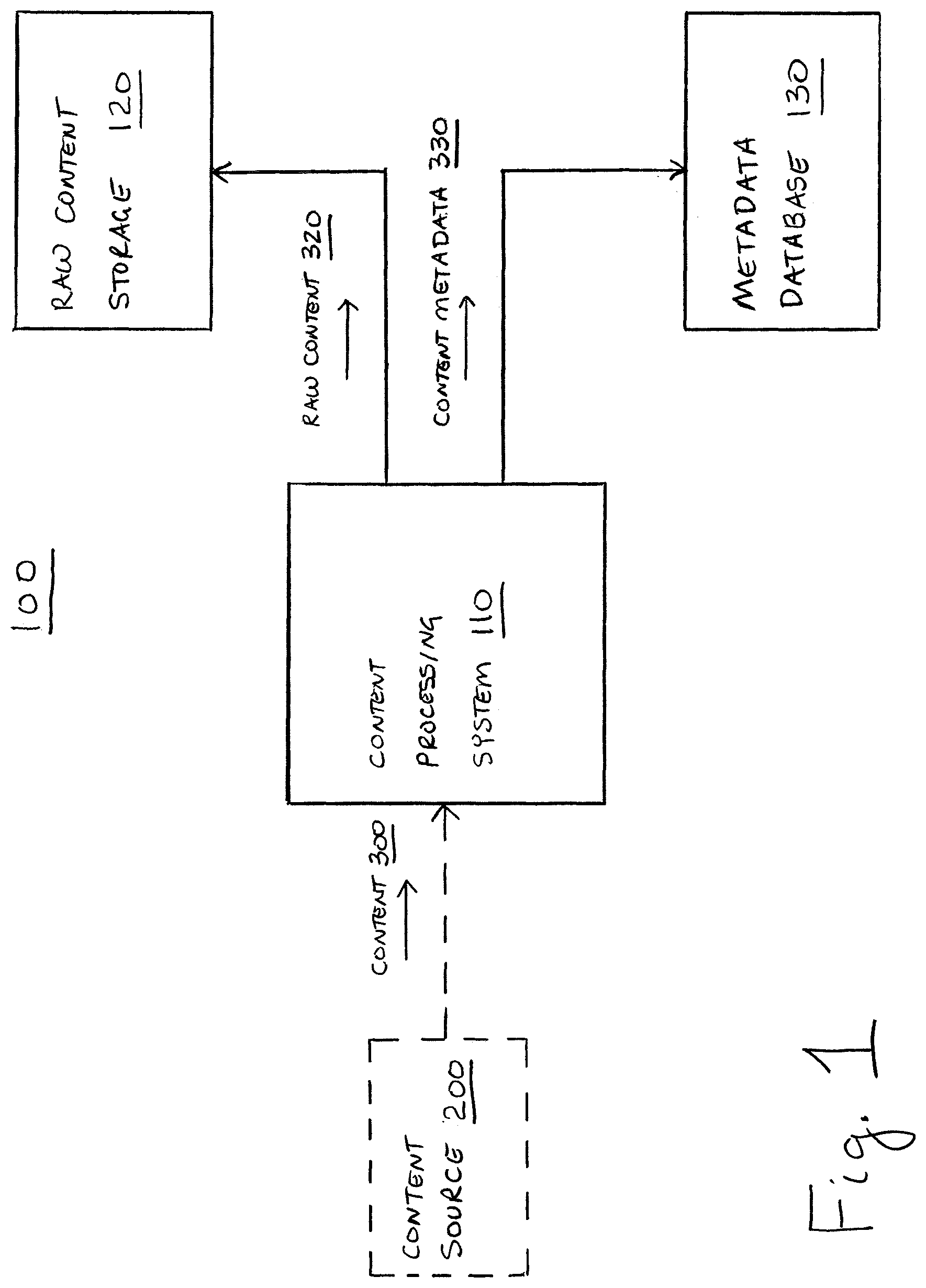 Patent US12099545 Figure 1 – System and method for aggregating, tagging and distributing unstructured data as structured data in real time