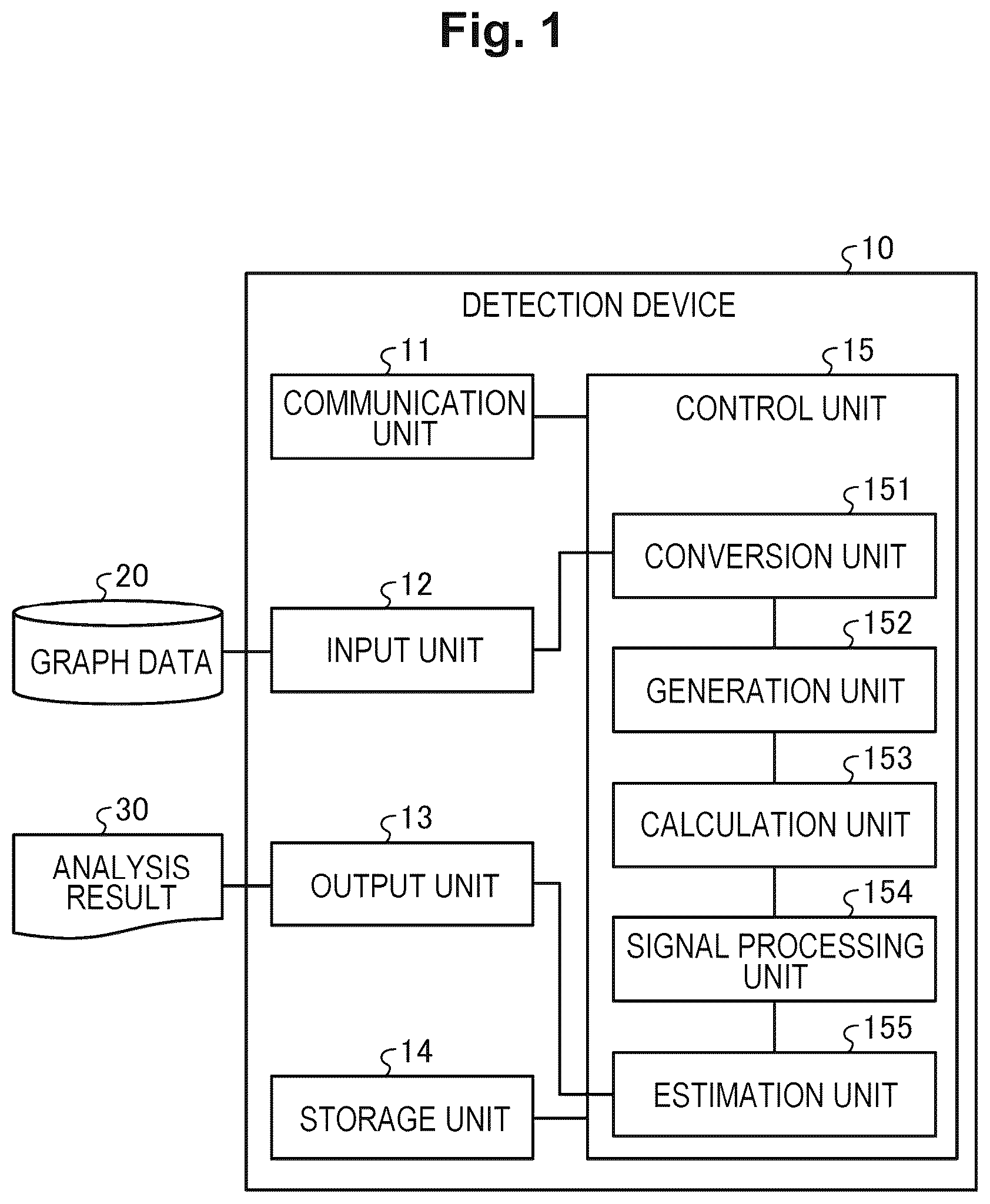 Patent US12099550 Figure 1 – Detection device, detection method, and detection program