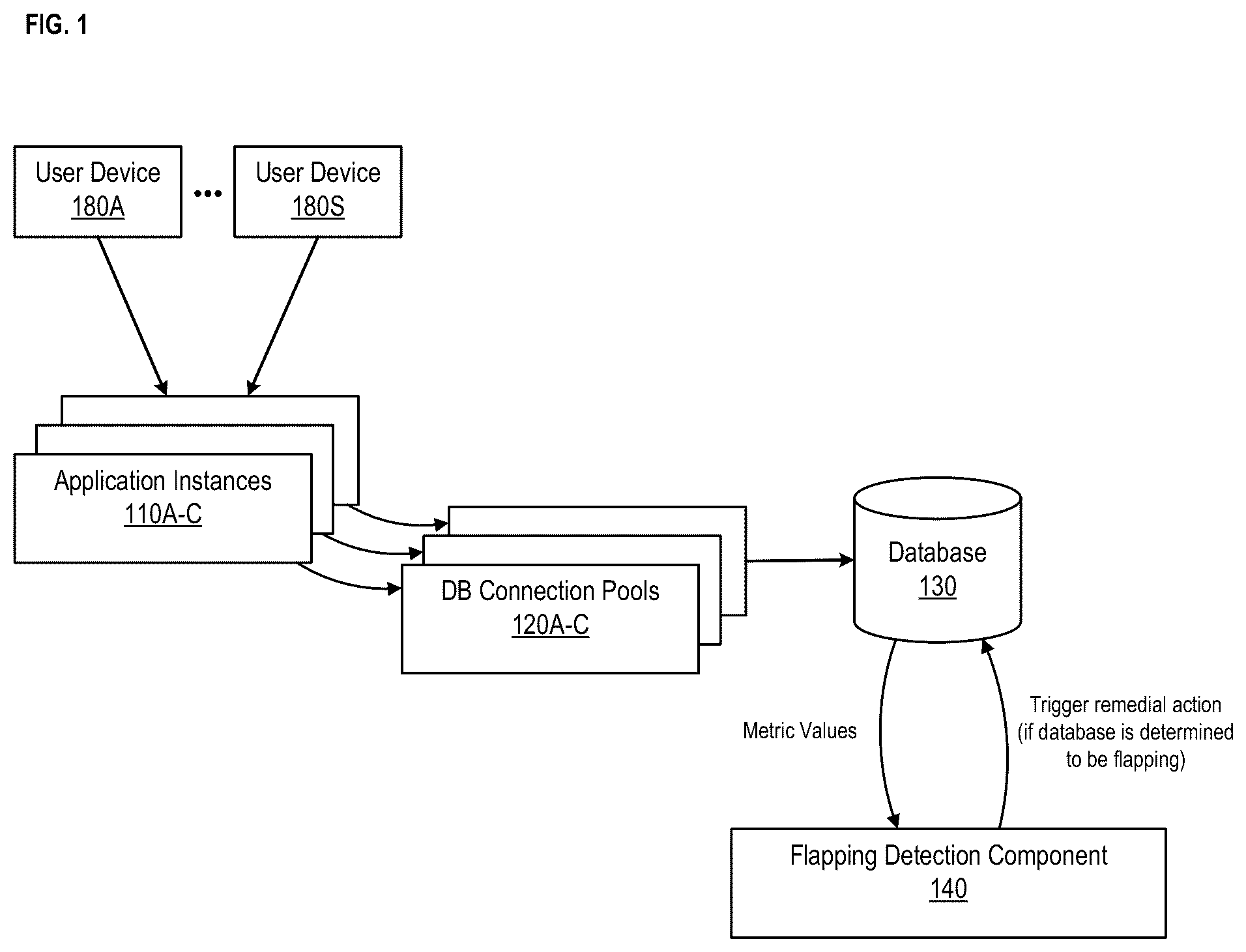 Patent US12099553 — Flap detection in a computer system — Figure 1