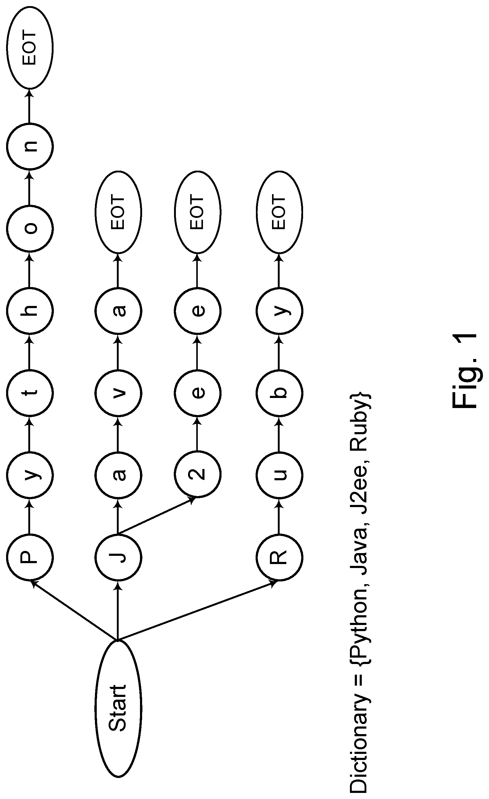 Patent US12099554 — System and method for performing fast statistical pattern hints detection — Figure 1