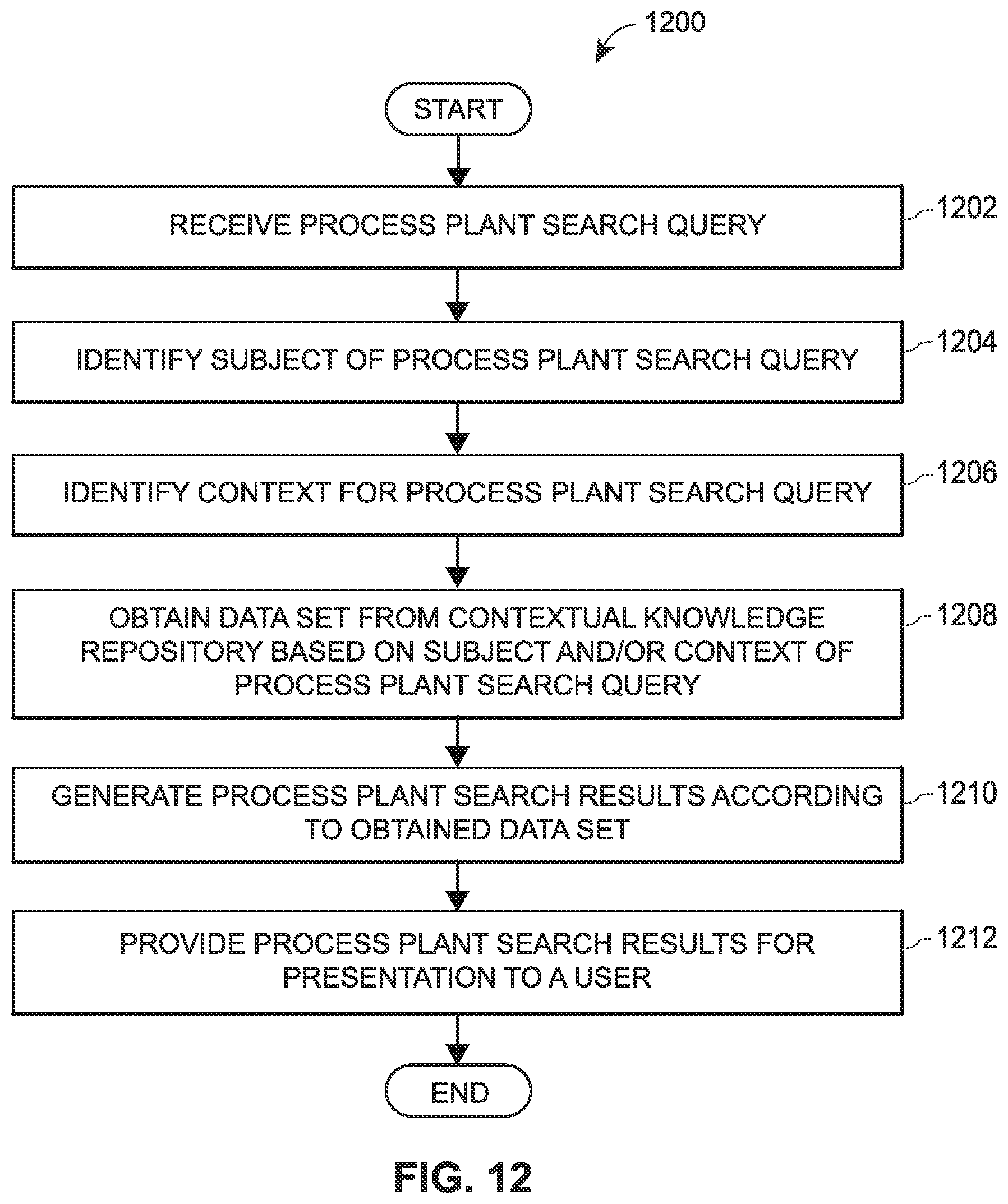 Patent US12099555 Figure 12 – Smart search capabilities in a process control system