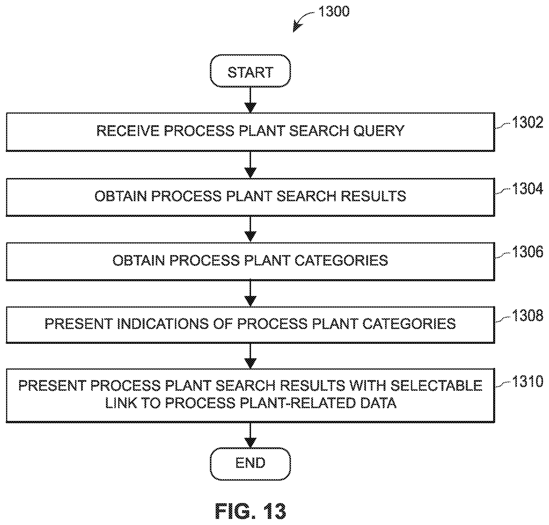 Patent US12099555 Figure 13 – Smart search capabilities in a process control system