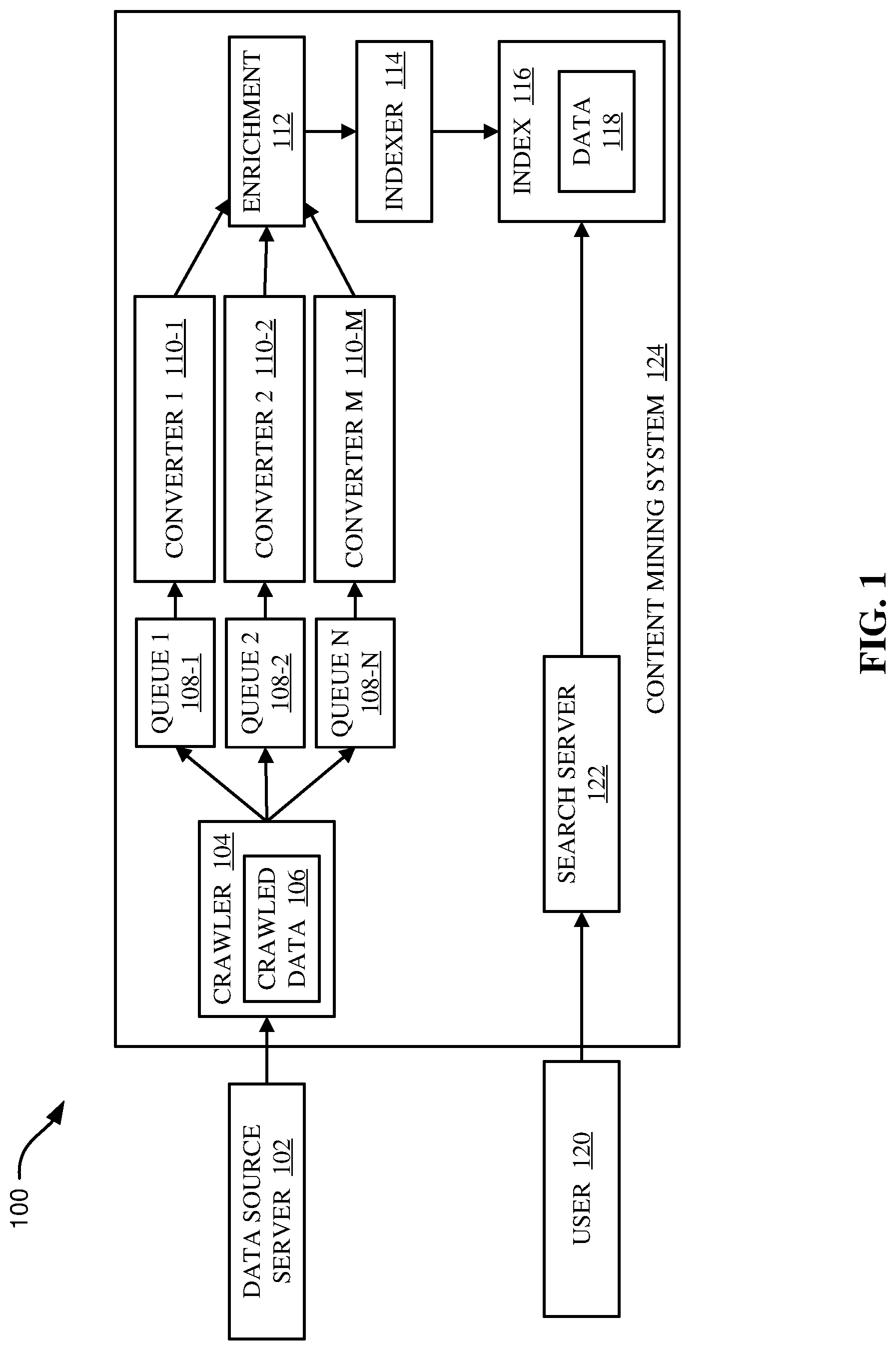 Patent US12099557 — Archived data crawling — Figure 1