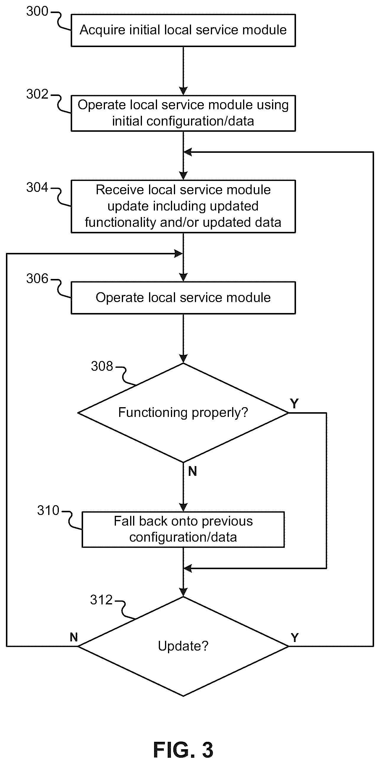 Patent US12099563 Figure 3 – On-device functionality using remote system updates