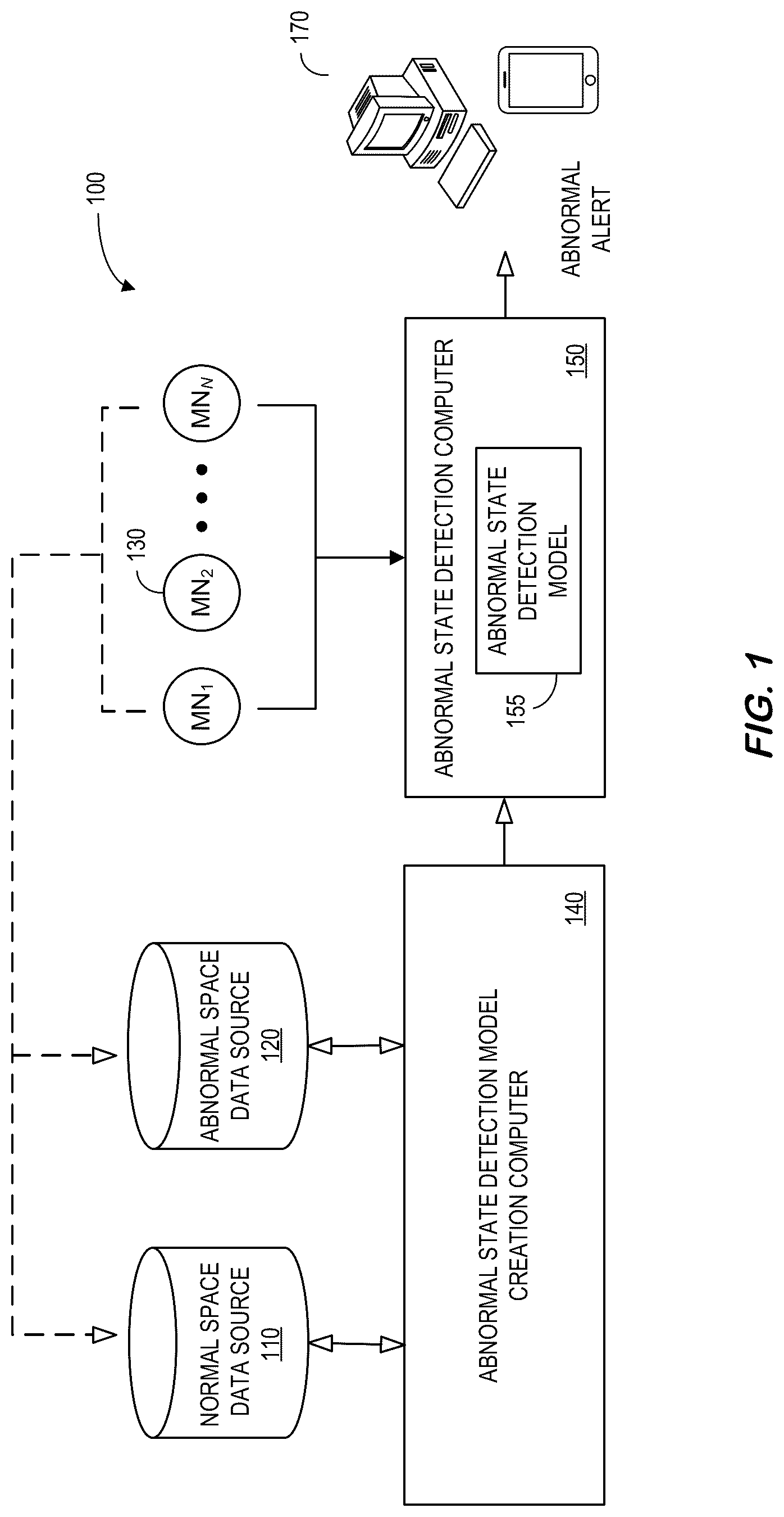 Patent US12099571 Figure 1 – Feature extractions to model large-scale complex control systems