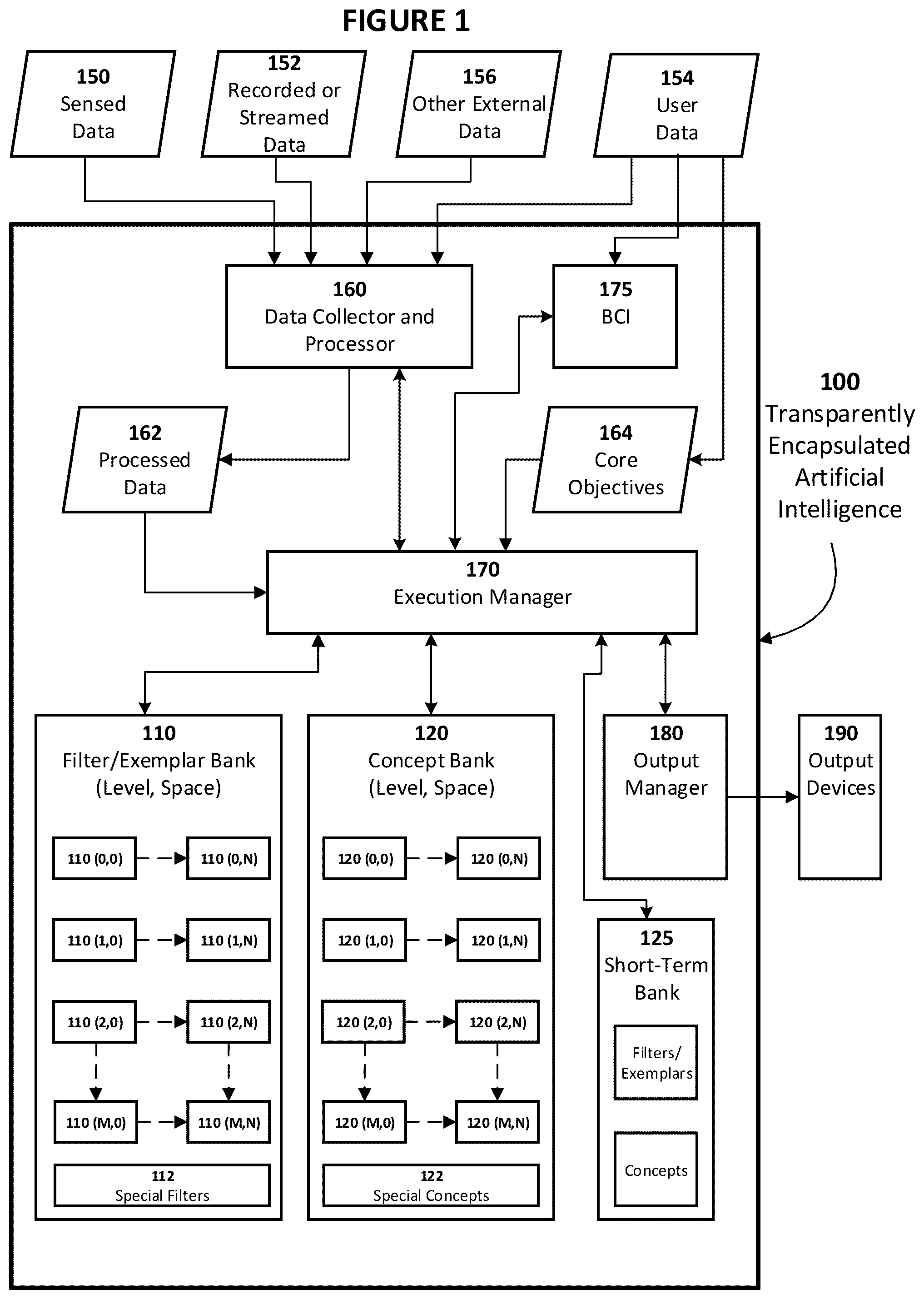 Patent US12099576 — System, method, and product for transparently encapsulated artificial intelligence — Figure 1