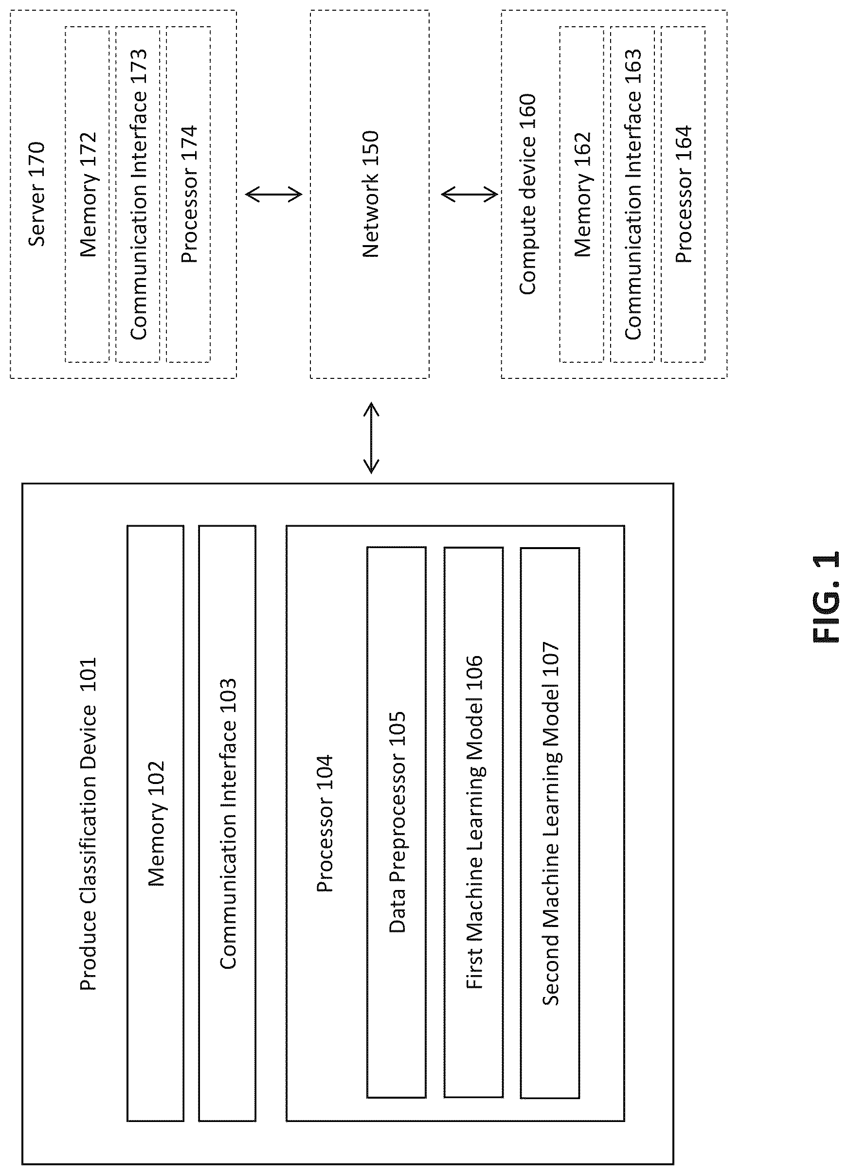 Patent US12099578 — Methods and apparatus for training a classification model based on images of non-bagged produce or images of bagged produce generated by a generative model — Figure 1