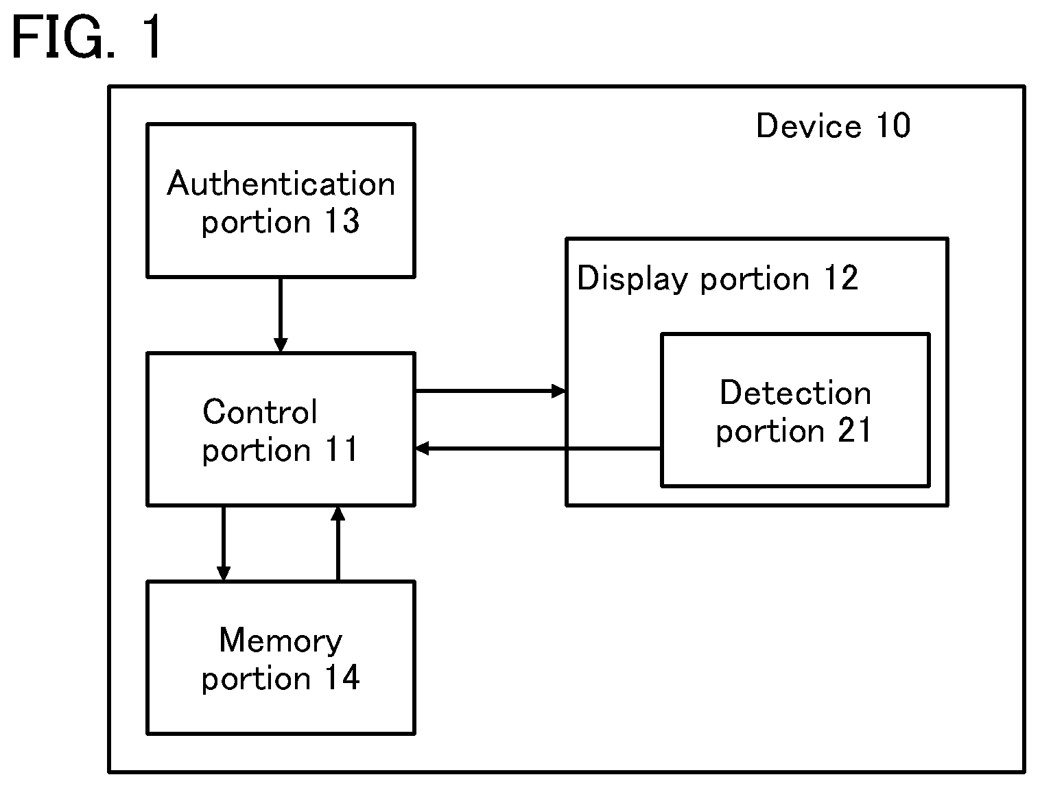 Patent US12099587 — Composite device and program — Figure 1