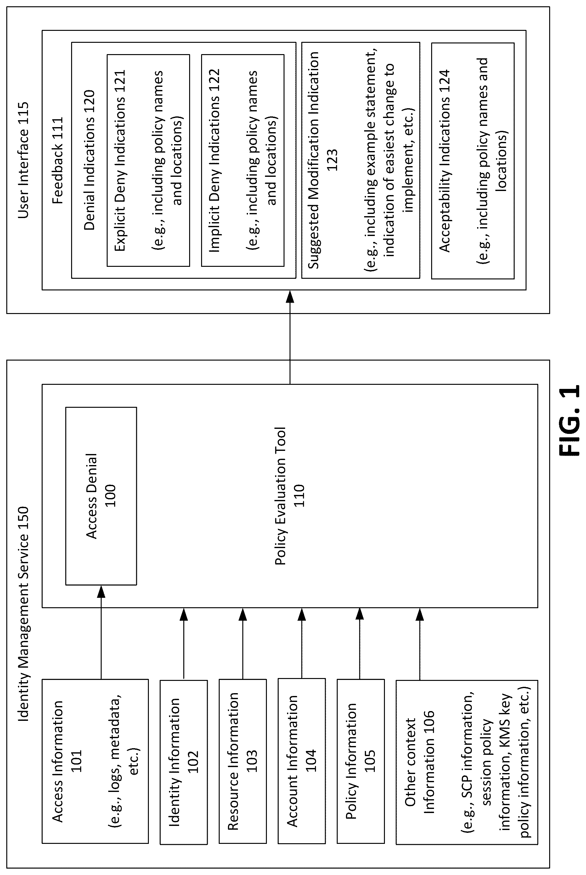 Patent US12099591 — Policy troubleshooting for unintentional allowances — Figure 1