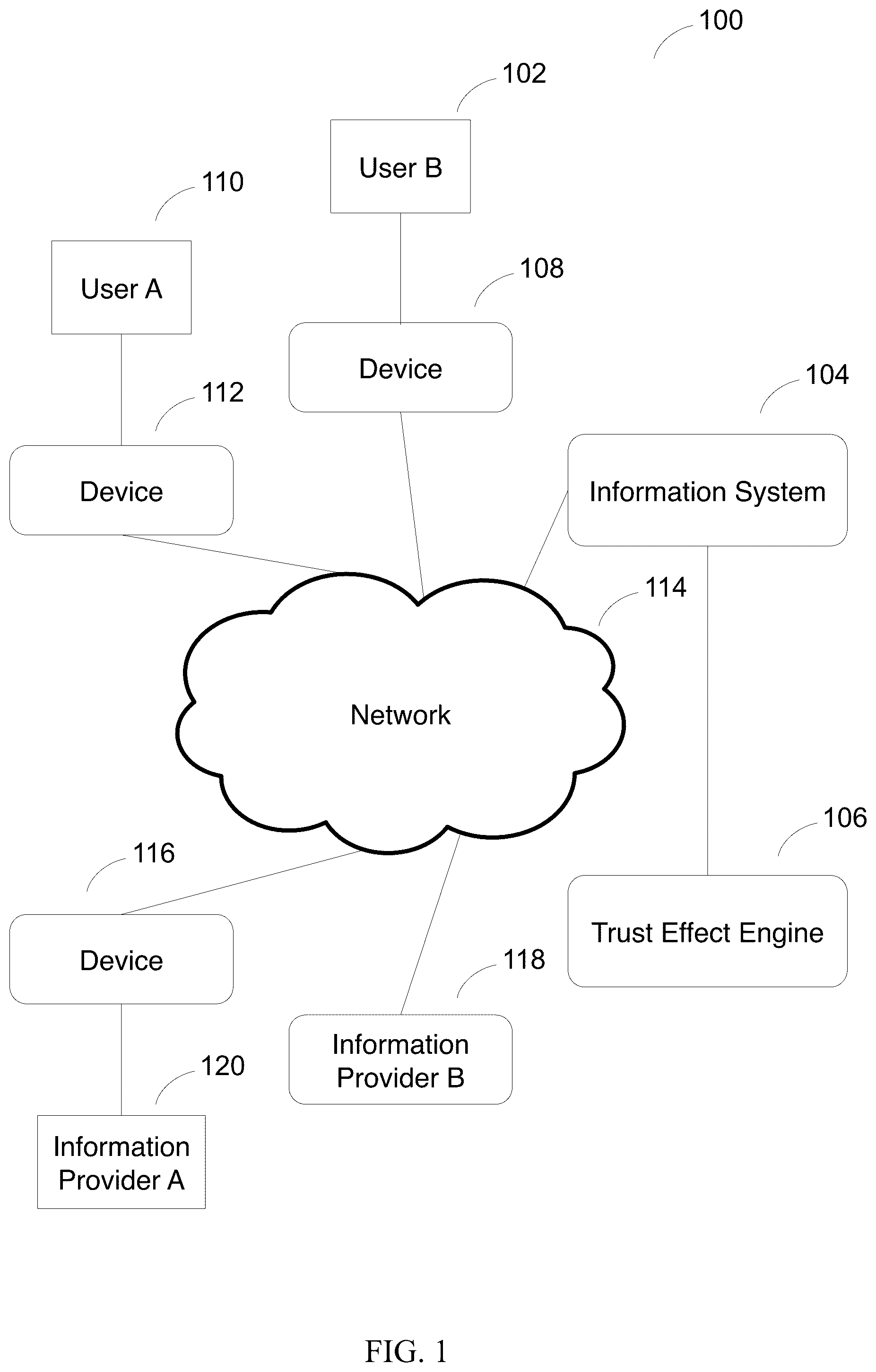 Patent US12099607 — Trust network effect — Figure 1