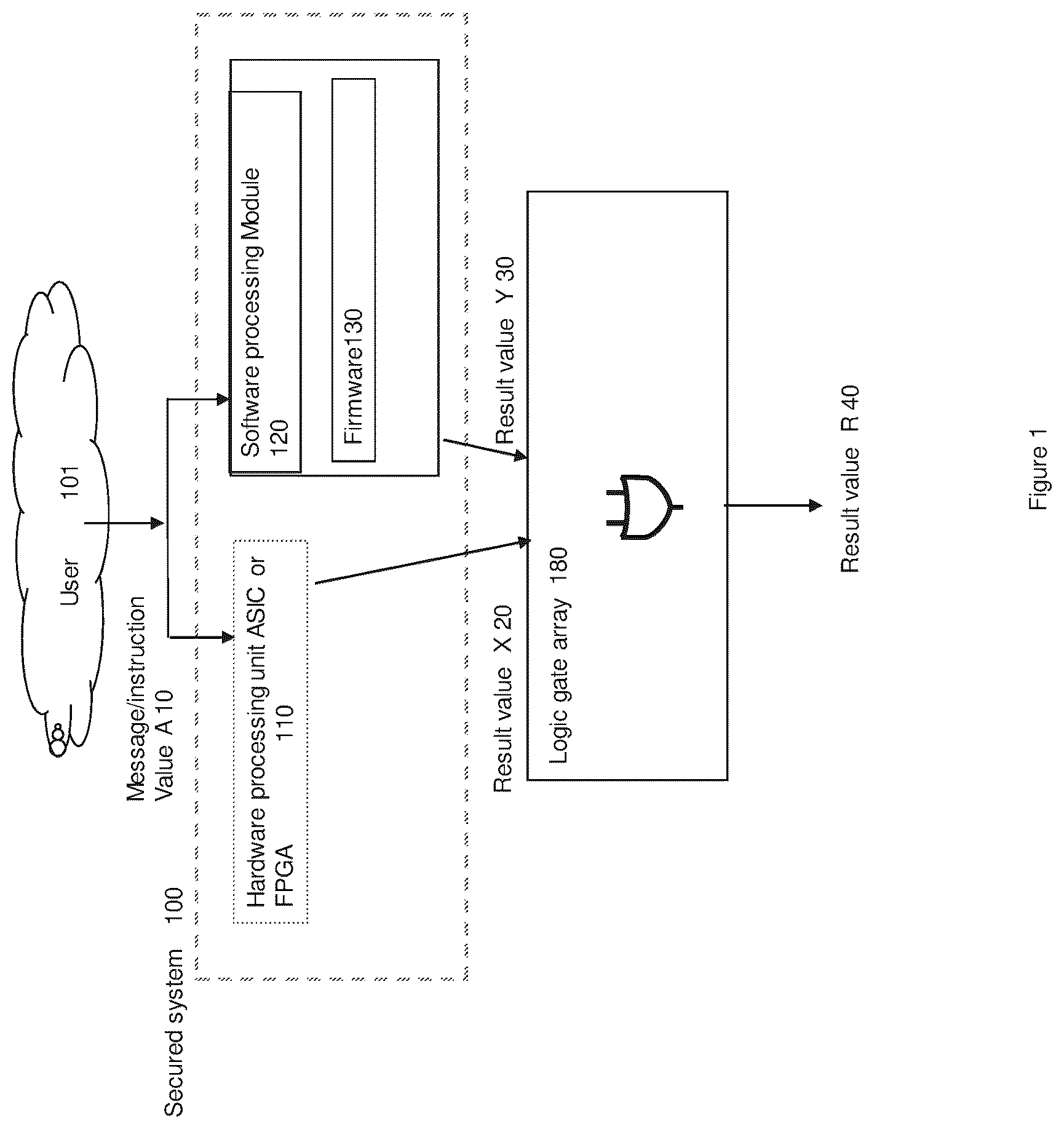 Patent US12099611 — System and method for securing electronic devices — Figure 1