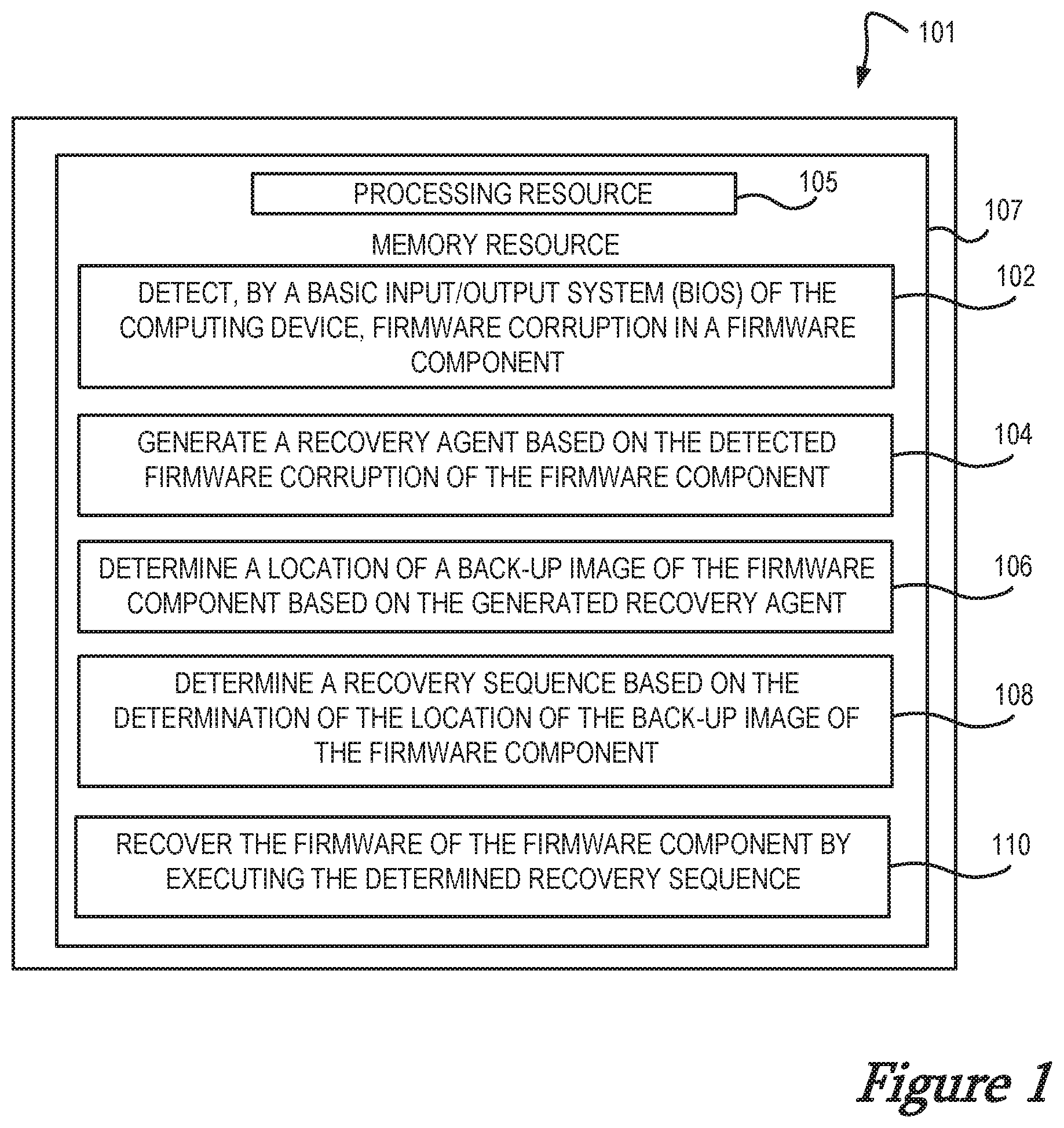 Patent US12099612 — Firmware corruption recovery — Figure 1