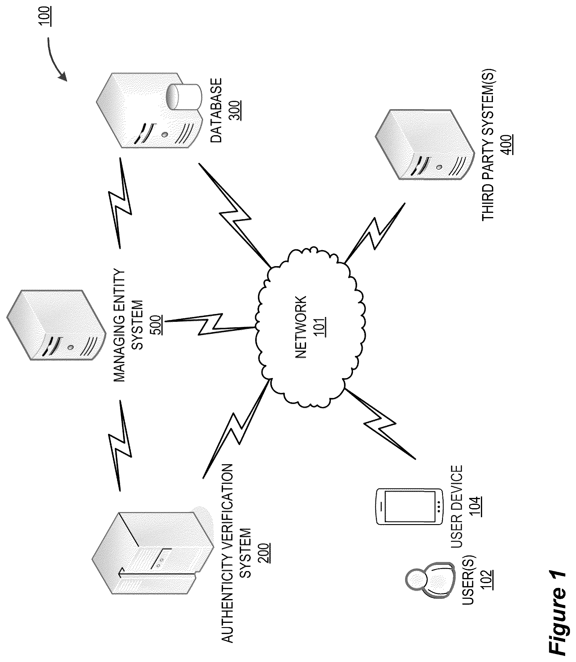 Patent US12099618 Figure 1 – System for image/video authenticity verification