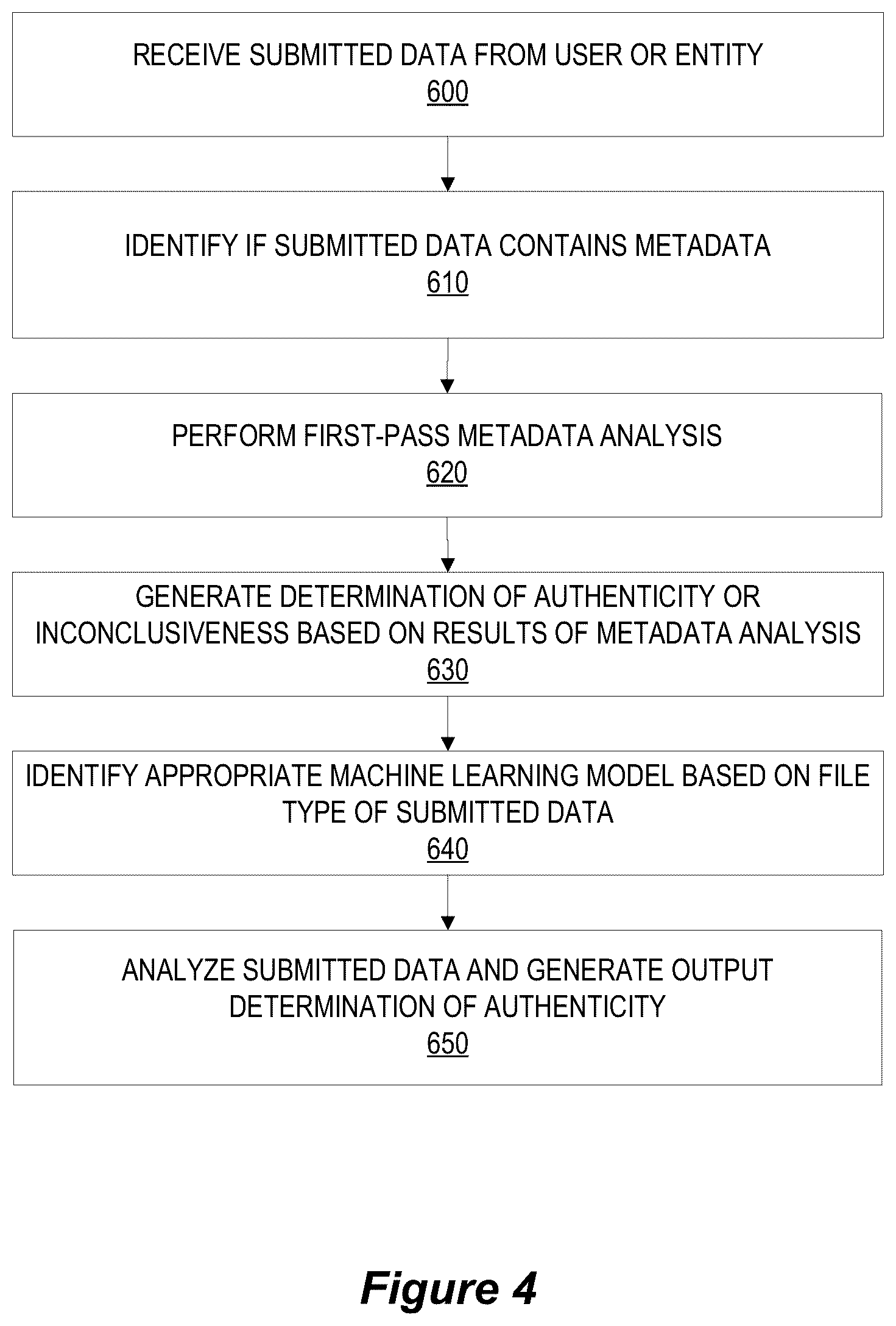 Patent US12099618 Figure 4 – System for image/video authenticity verification