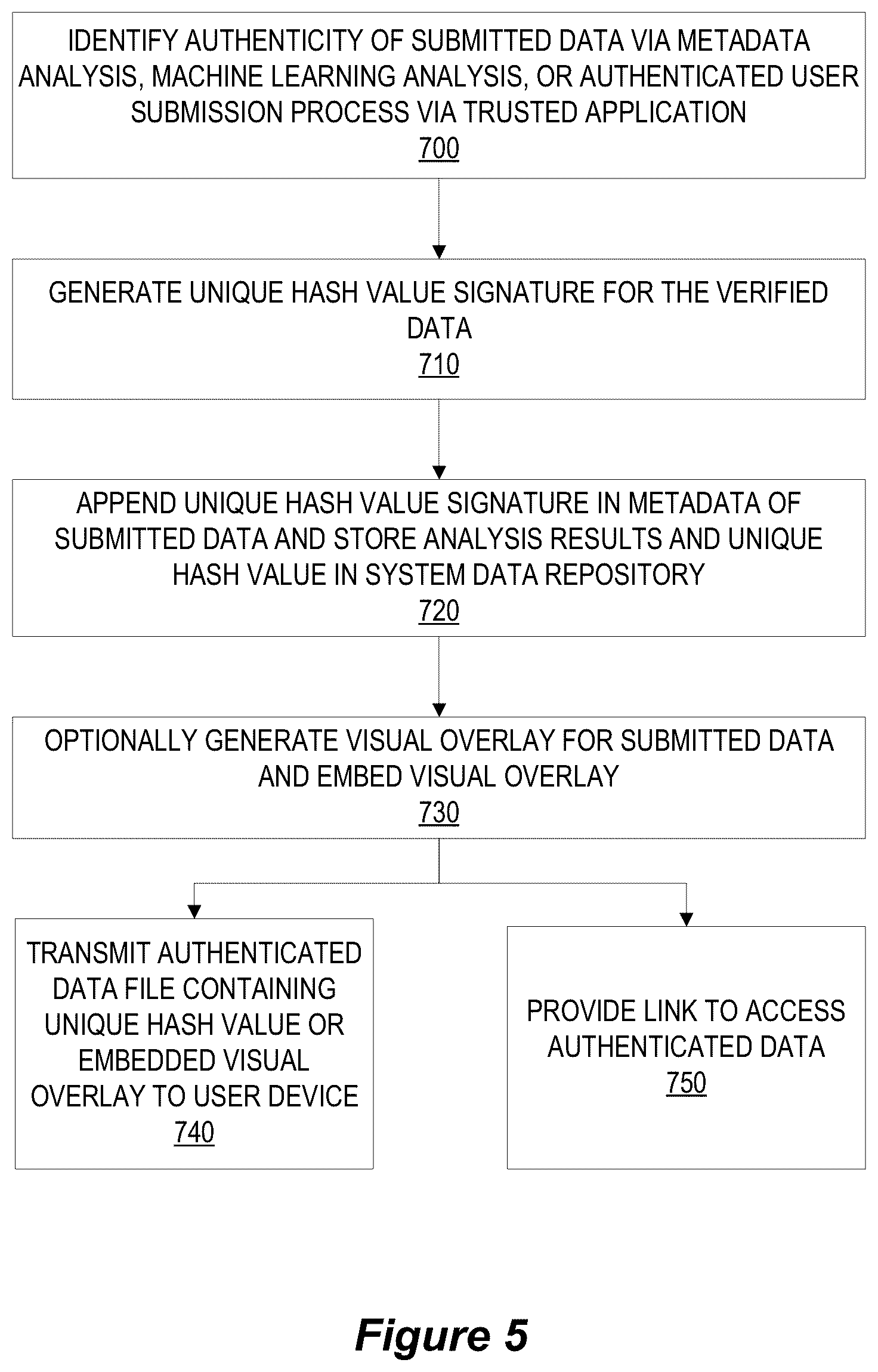 Patent US12099618 Figure 5 – System for image/video authenticity verification