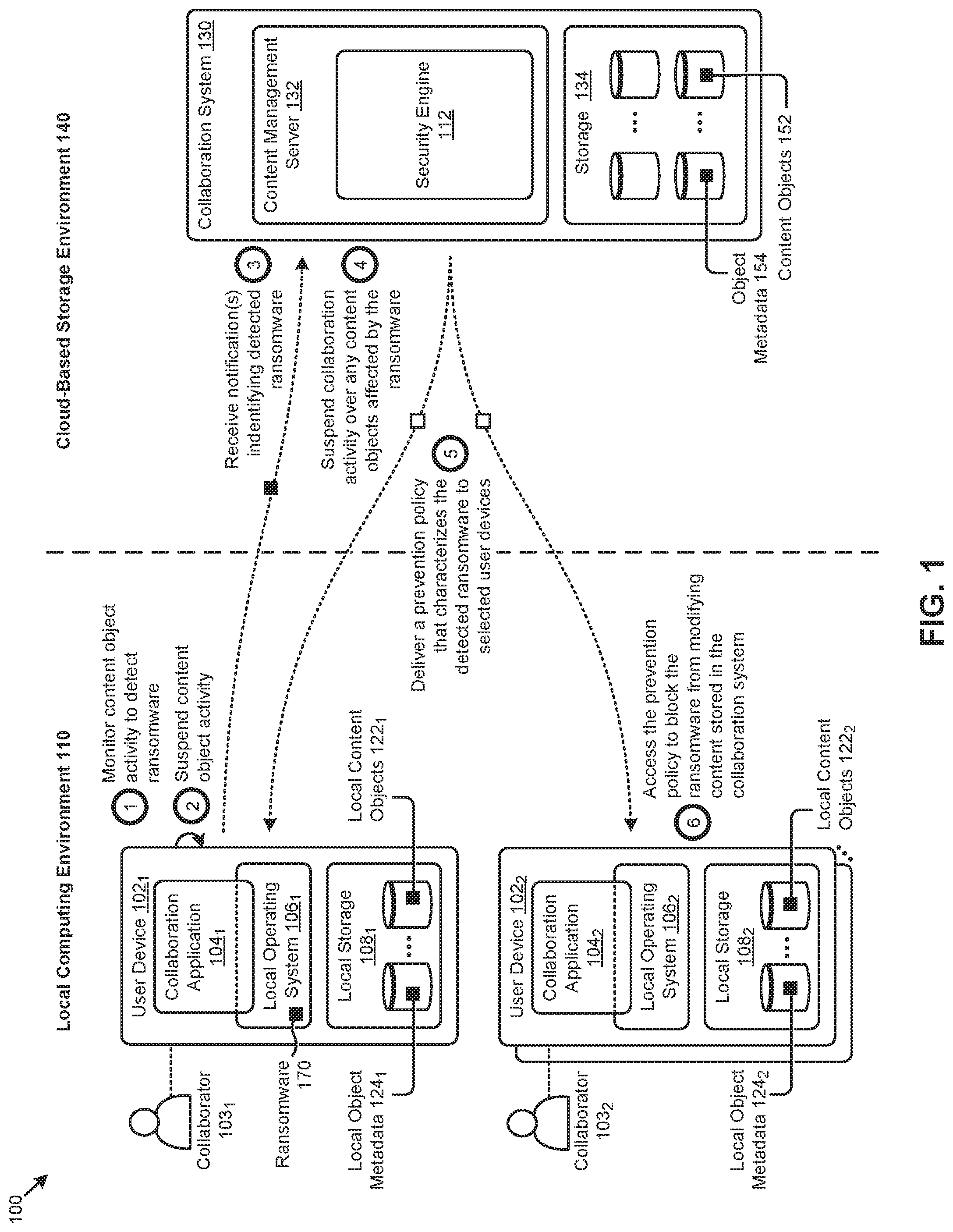 Patent US12099619 — Ransomware remediation in collaboration environments — Figure 1