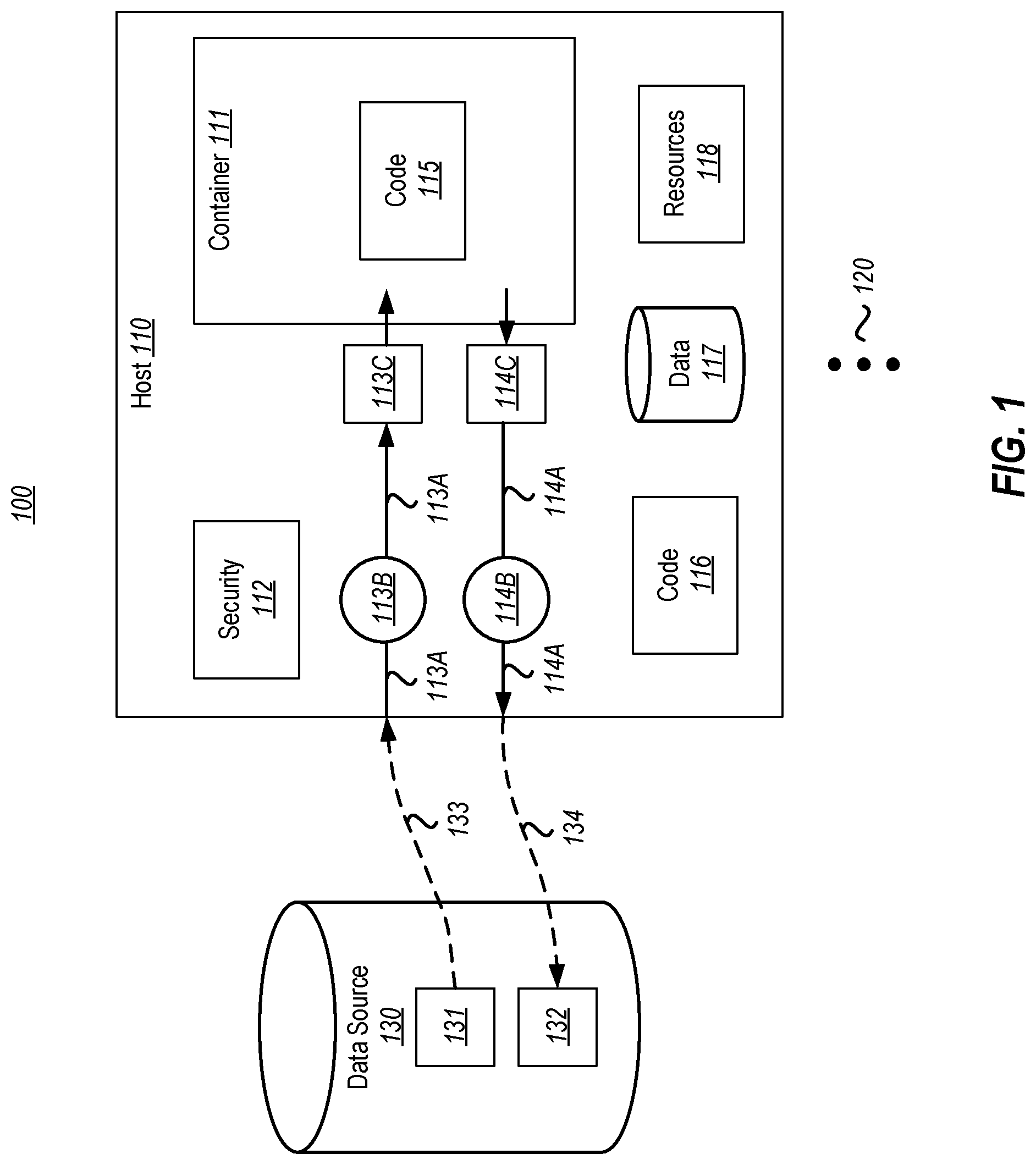 Patent US12099624 Figure 1 – Controlled data access via container visible location