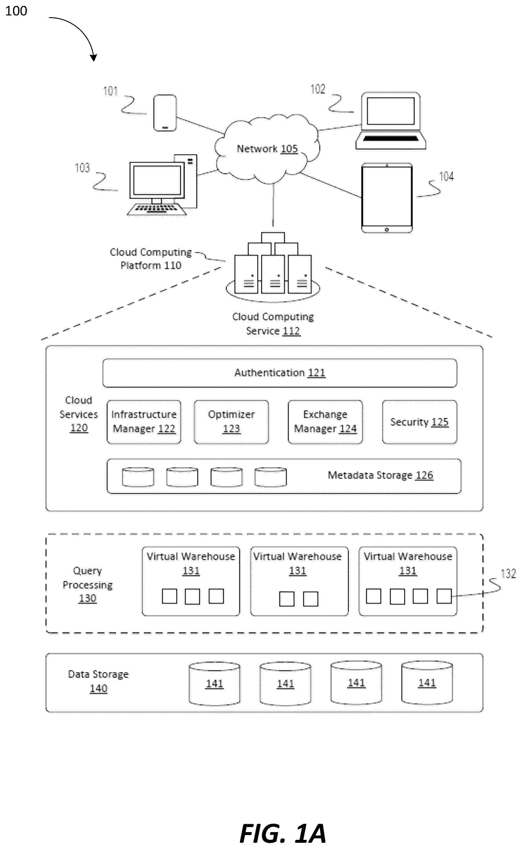 Patent US12099625 — Organizing, discovering and evaluating marketplace datasets and services by industry business needs — Figure 1
