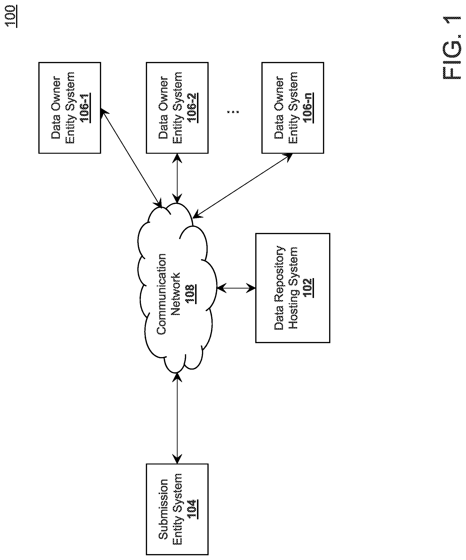Patent US12099626 — System, method, and computer program product for conducting private set intersection (PSI) techniques with multiple parties using a data repository — Figure 1