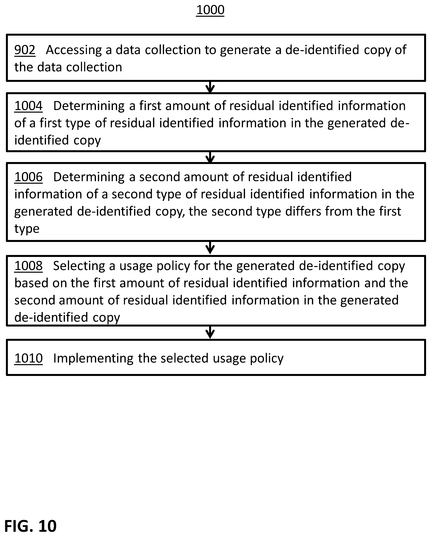 Patent US12099629 Figure 12 – Assigning confidence to data de-identification
