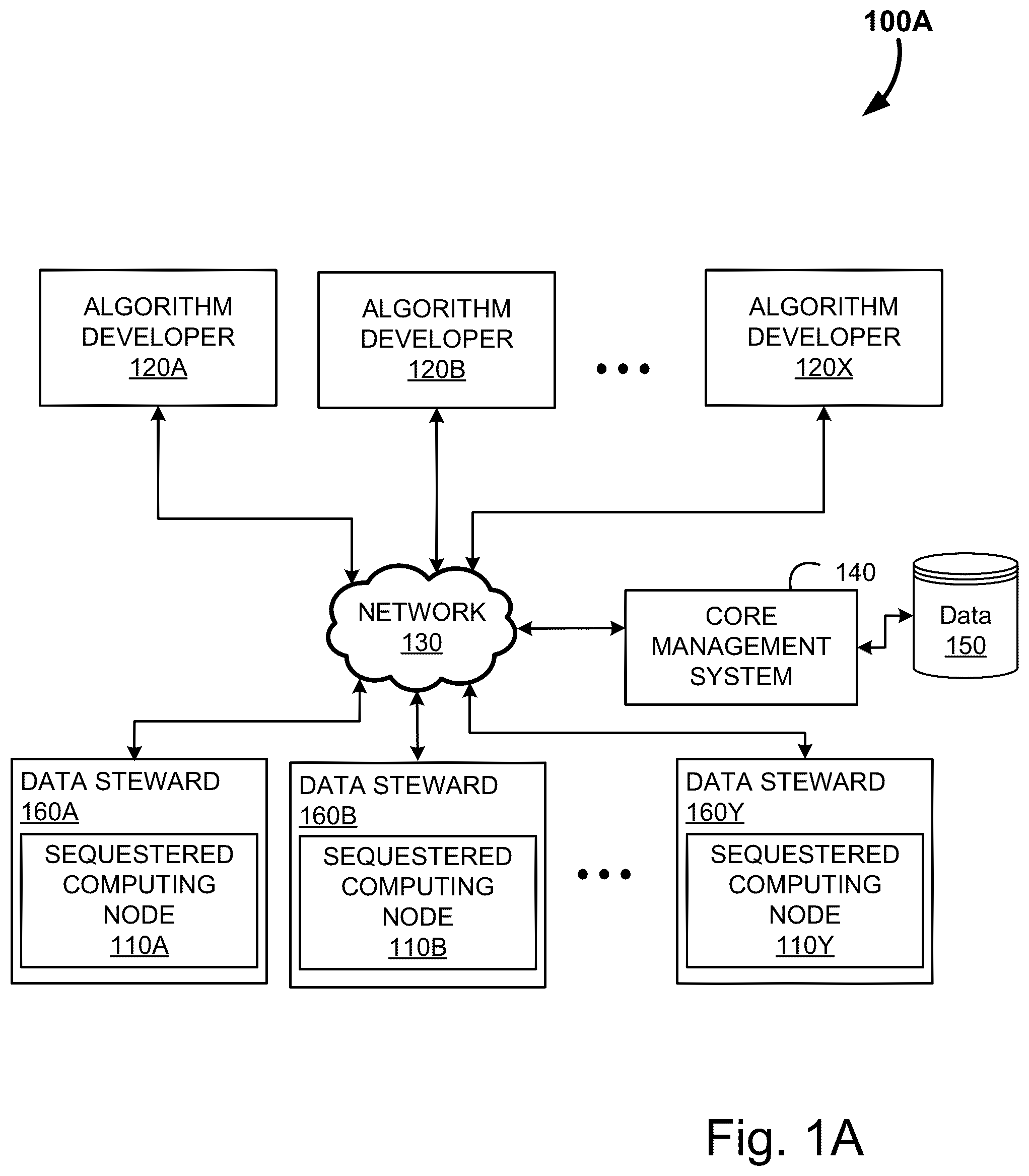 Patent US12099630 — Systems and methods for zero-trust algorithm deployment and operation on a protected dataset — Figure 1