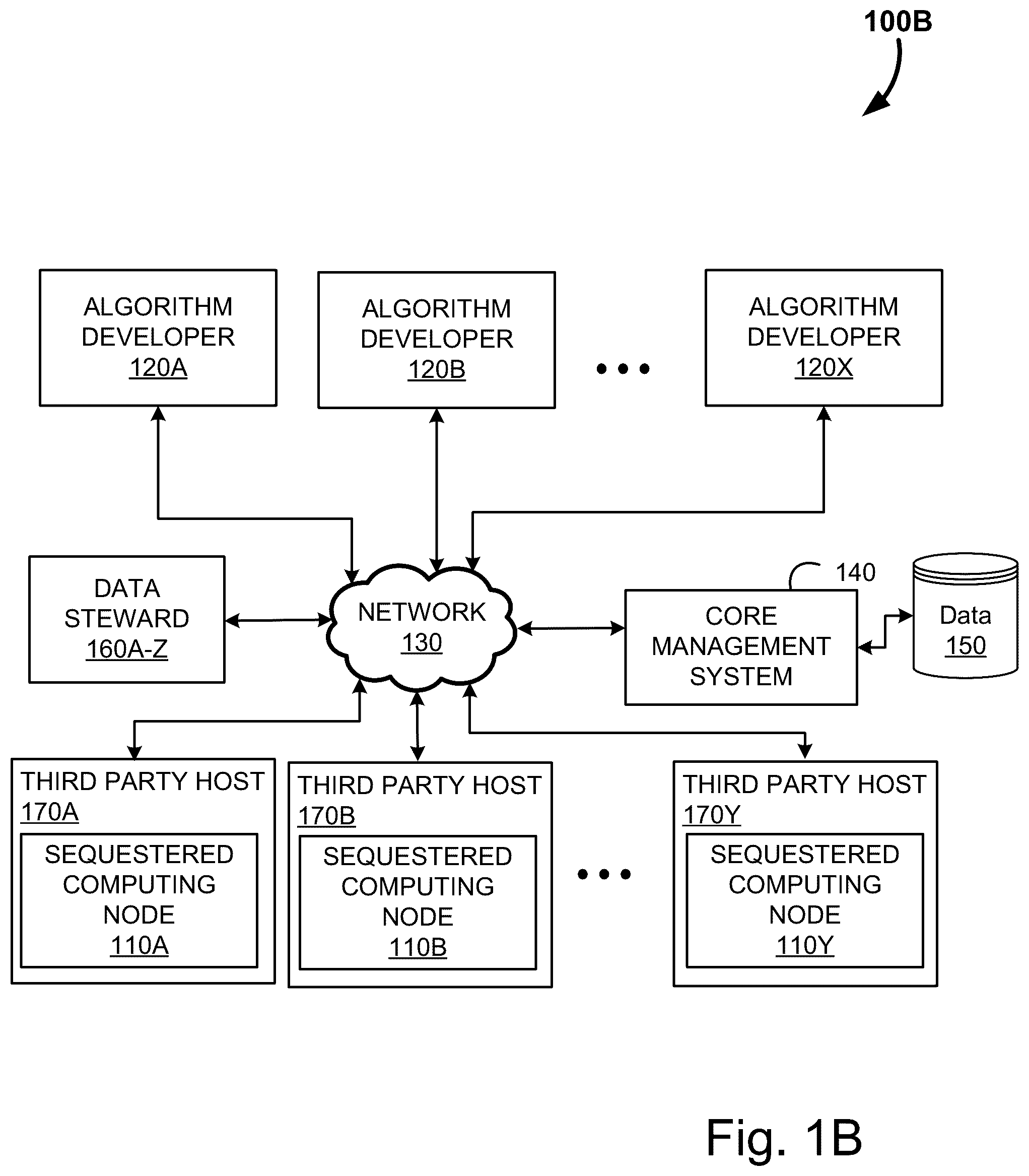 Patent US12099630 Figure 2 – Systems and methods for zero-trust algorithm deployment and operation on a protected dataset