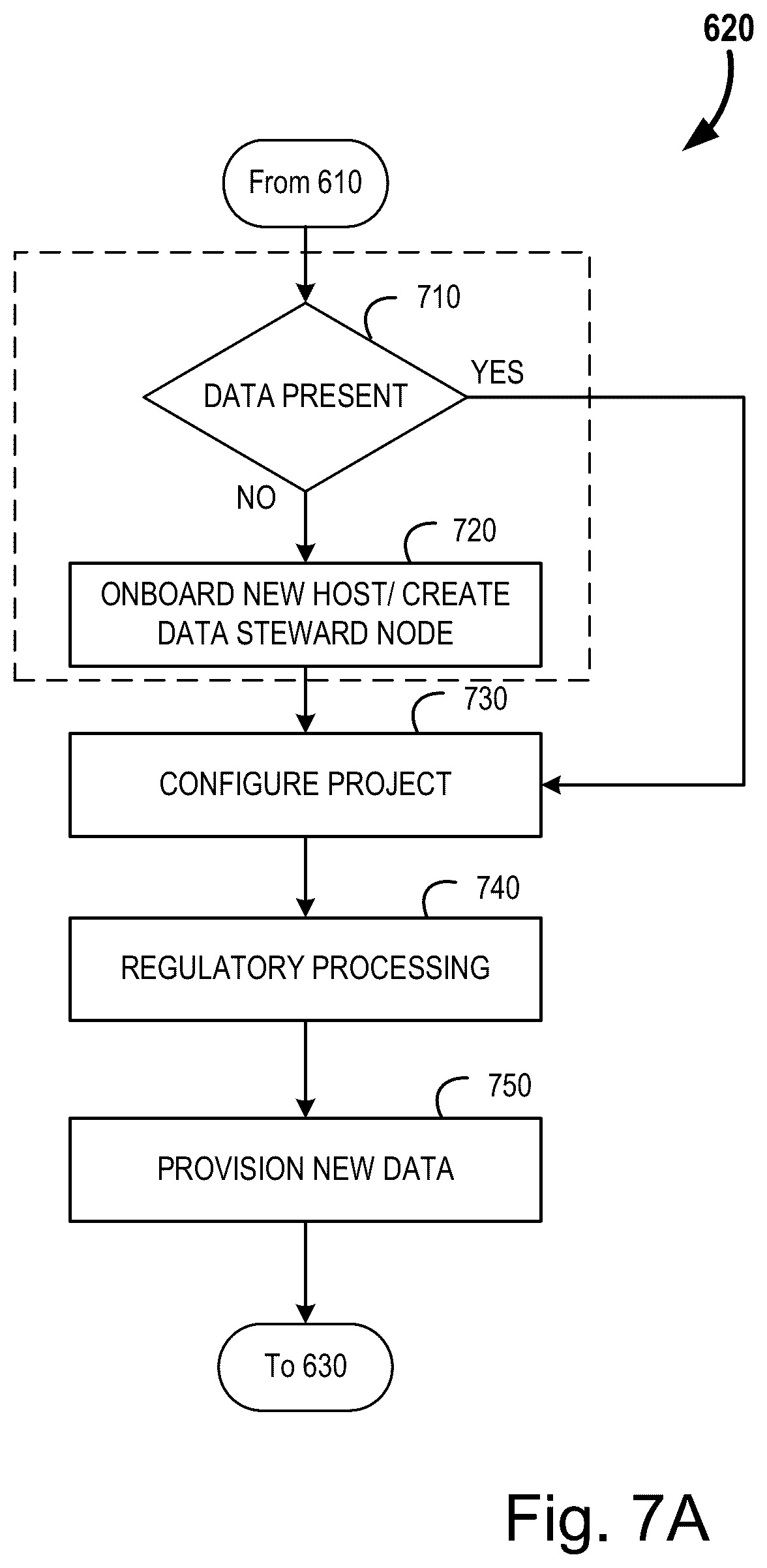 Patent US12099630 Figure 8 – Systems and methods for zero-trust algorithm deployment and operation on a protected dataset
