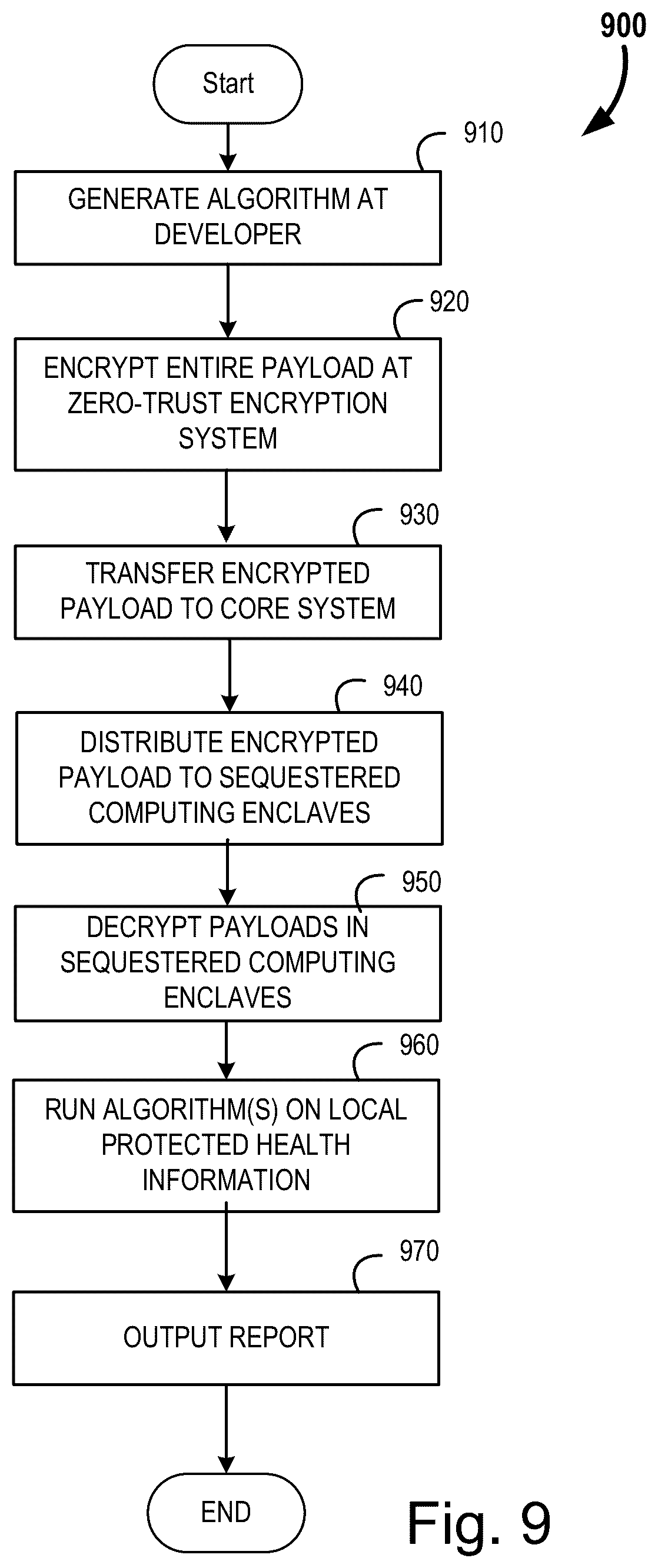 Patent US12099630 Figure 11 – Systems and methods for zero-trust algorithm deployment and operation on a protected dataset
