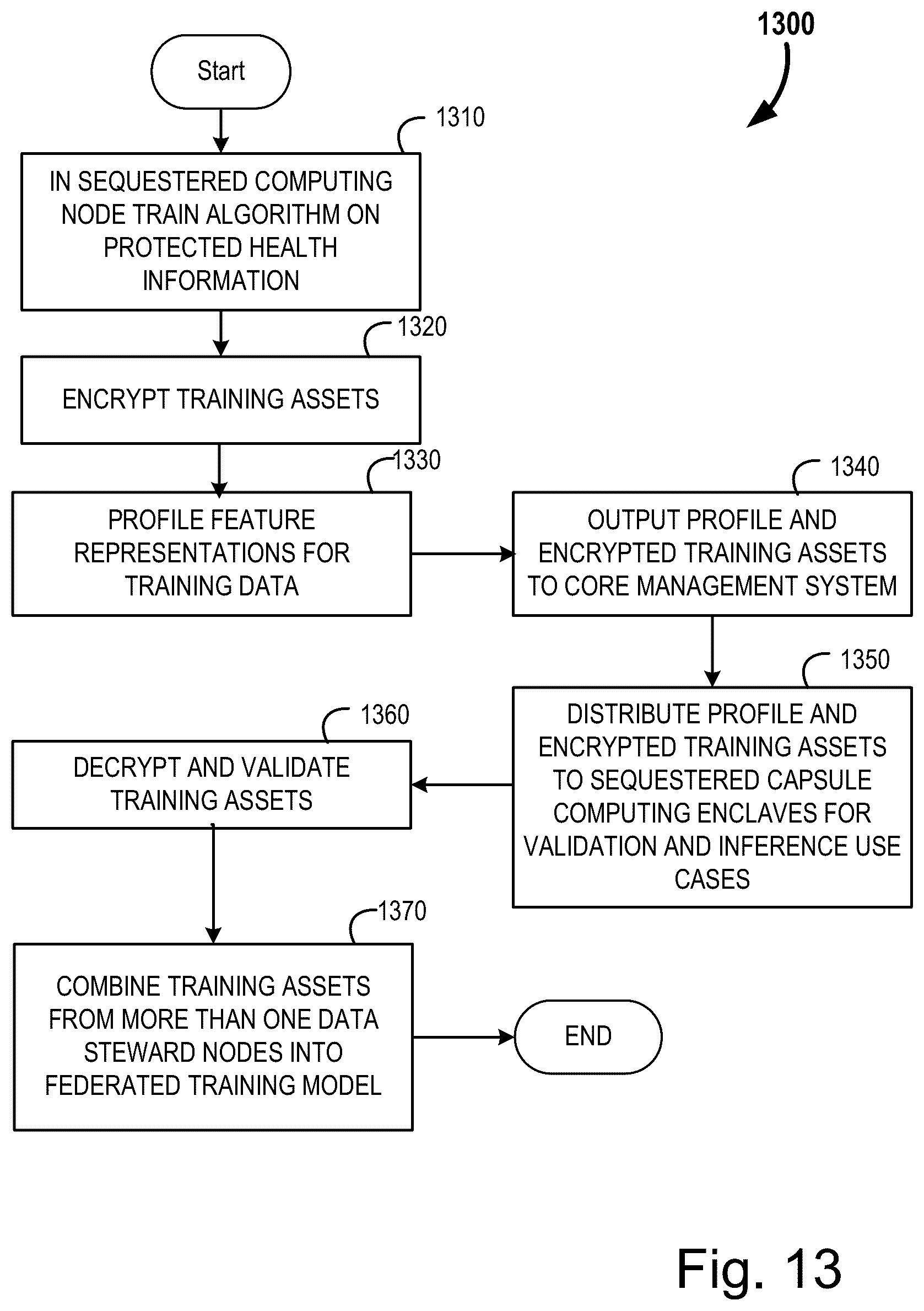 Patent US12099630 Figure 15 – Systems and methods for zero-trust algorithm deployment and operation on a protected dataset