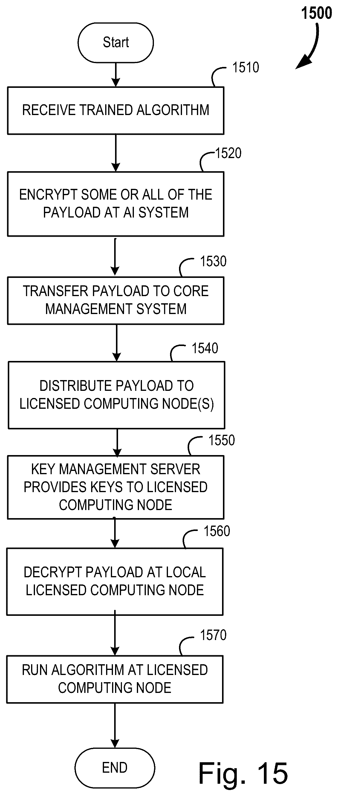 Patent US12099630 Figure 17 – Systems and methods for zero-trust algorithm deployment and operation on a protected dataset