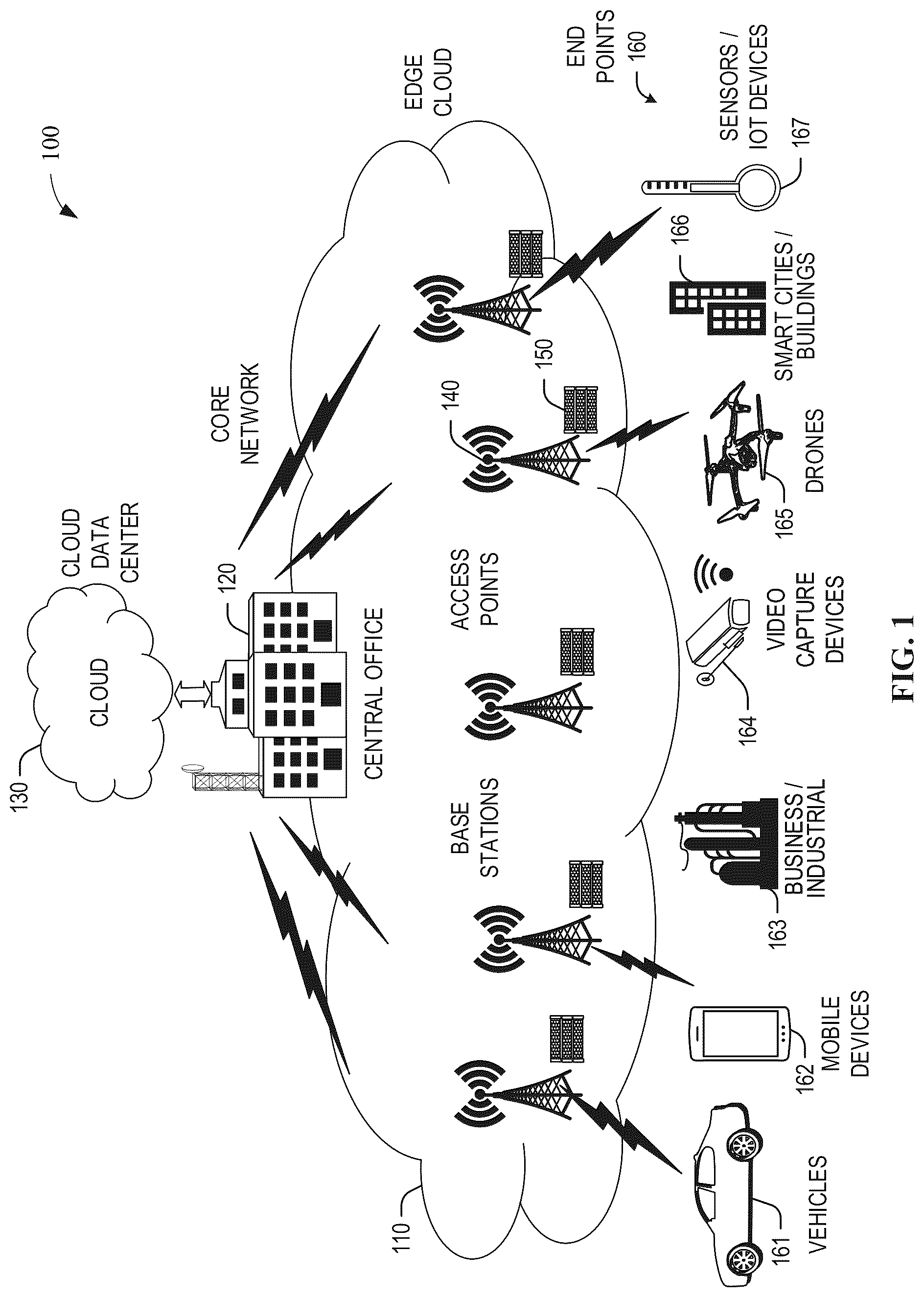 Patent US12099636 — Methods, systems, articles of manufacture and apparatus to certify multi-tenant storage blocks or groups of blocks — Figure 1