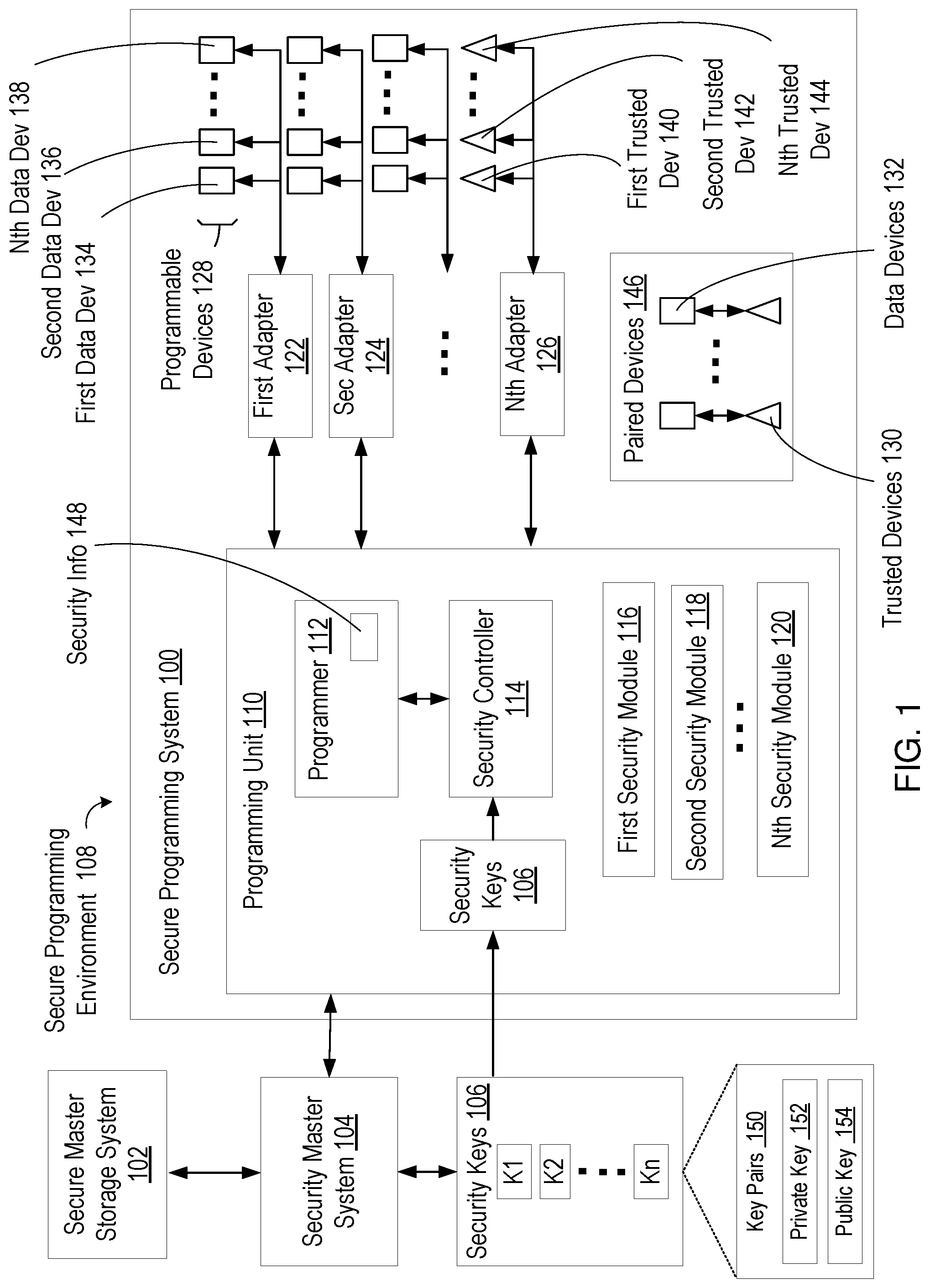 Patent US12099637 — Secure device programming system with hardware security module and security interop layer — Figure 1