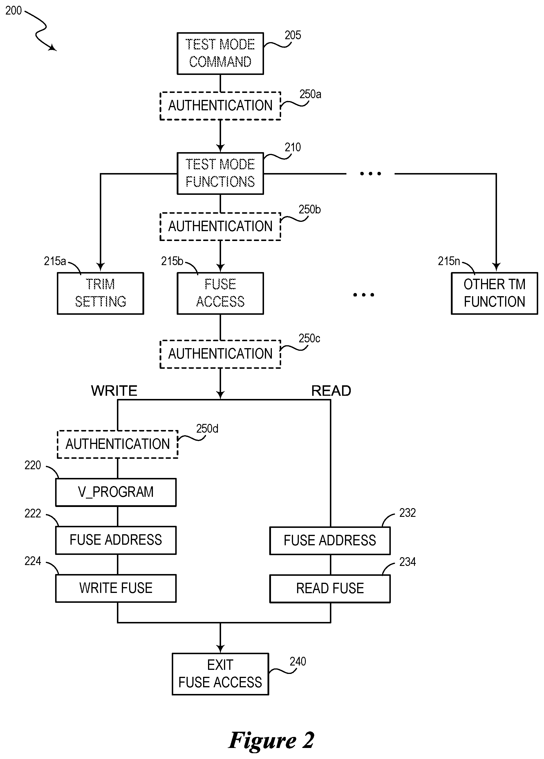 Patent US12099639 Figure 2 – Semiconductor device with secure access key and associated methods and systems