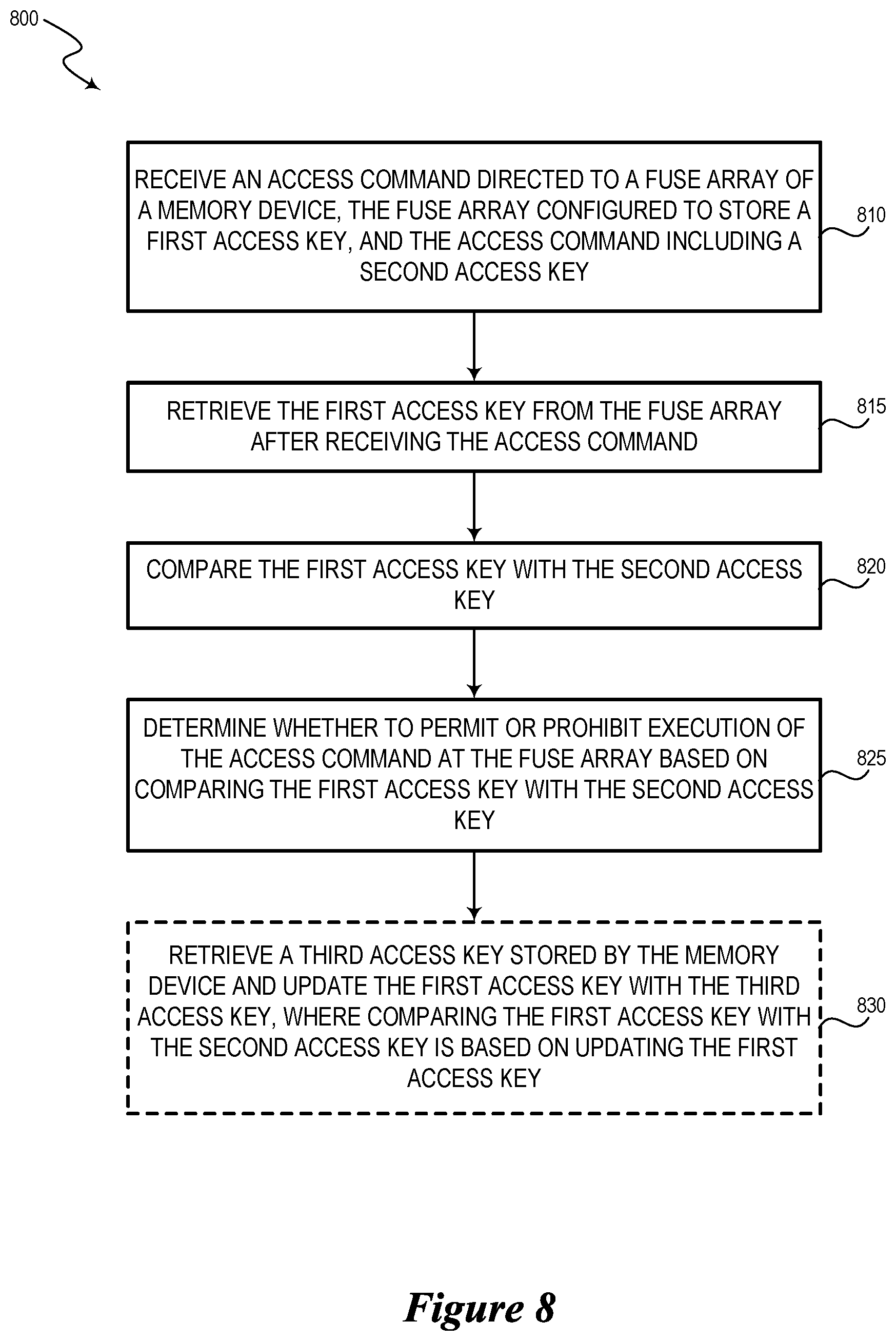 Patent US12099639 Figure 8 – Semiconductor device with secure access key and associated methods and systems