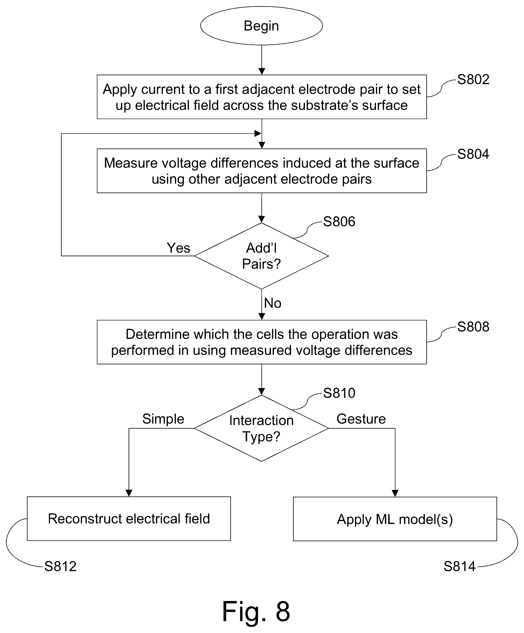 Patent US12099645 Figure 5 – Systems and/or methods for creating and passively detecting changes in electrical fields
