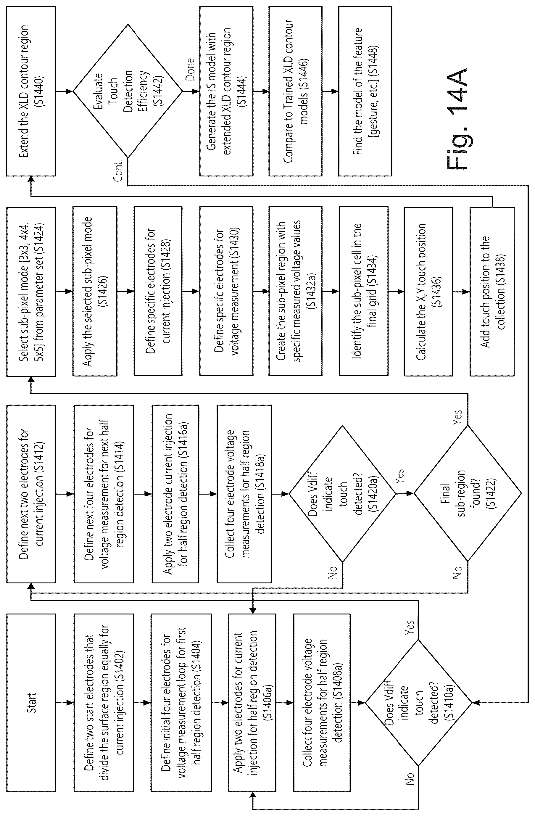 Patent US12099645 Figure 10 – Systems and/or methods for creating and passively detecting changes in electrical fields