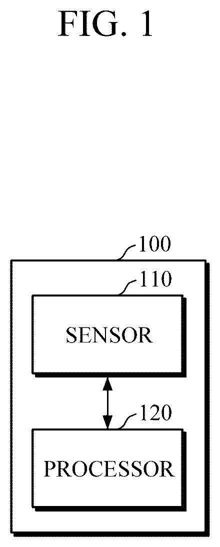 Patent US12099647 Figure 1 – Electronic device for controlling a user interface via a biometric sensor and control method using the same