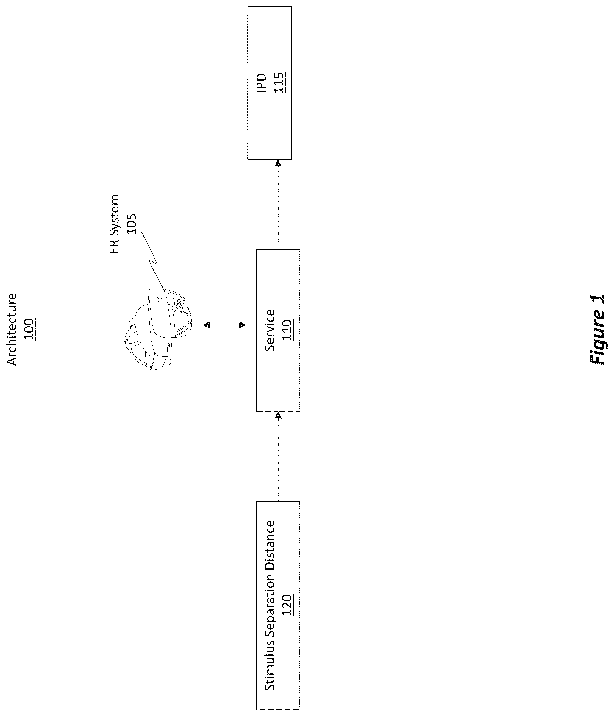 Patent US12099652 — Determining IPD by adjusting the positions of displayed stimuli — Figure 1