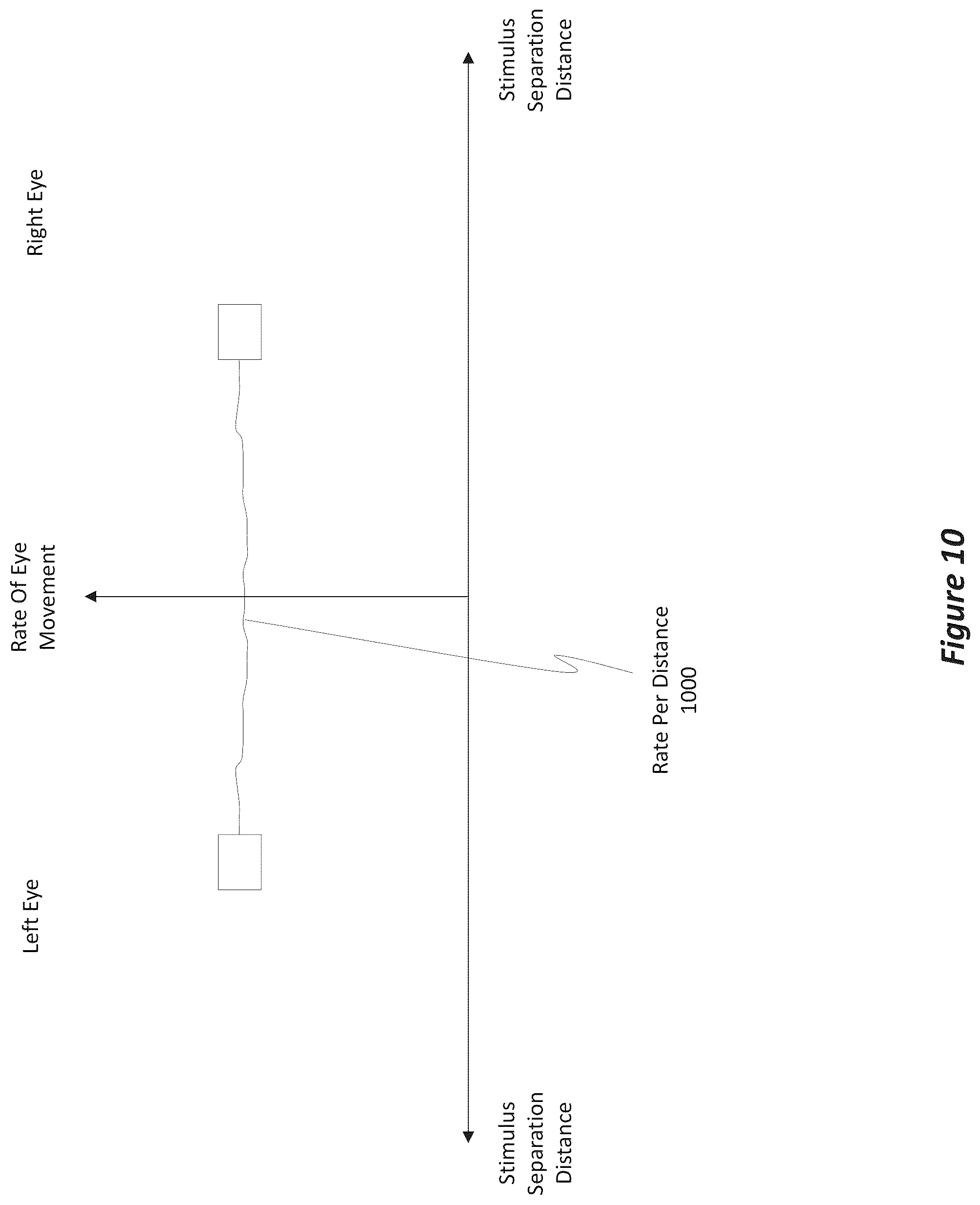 Patent US12099652 Figure 10 – Determining IPD by adjusting the positions of displayed stimuli