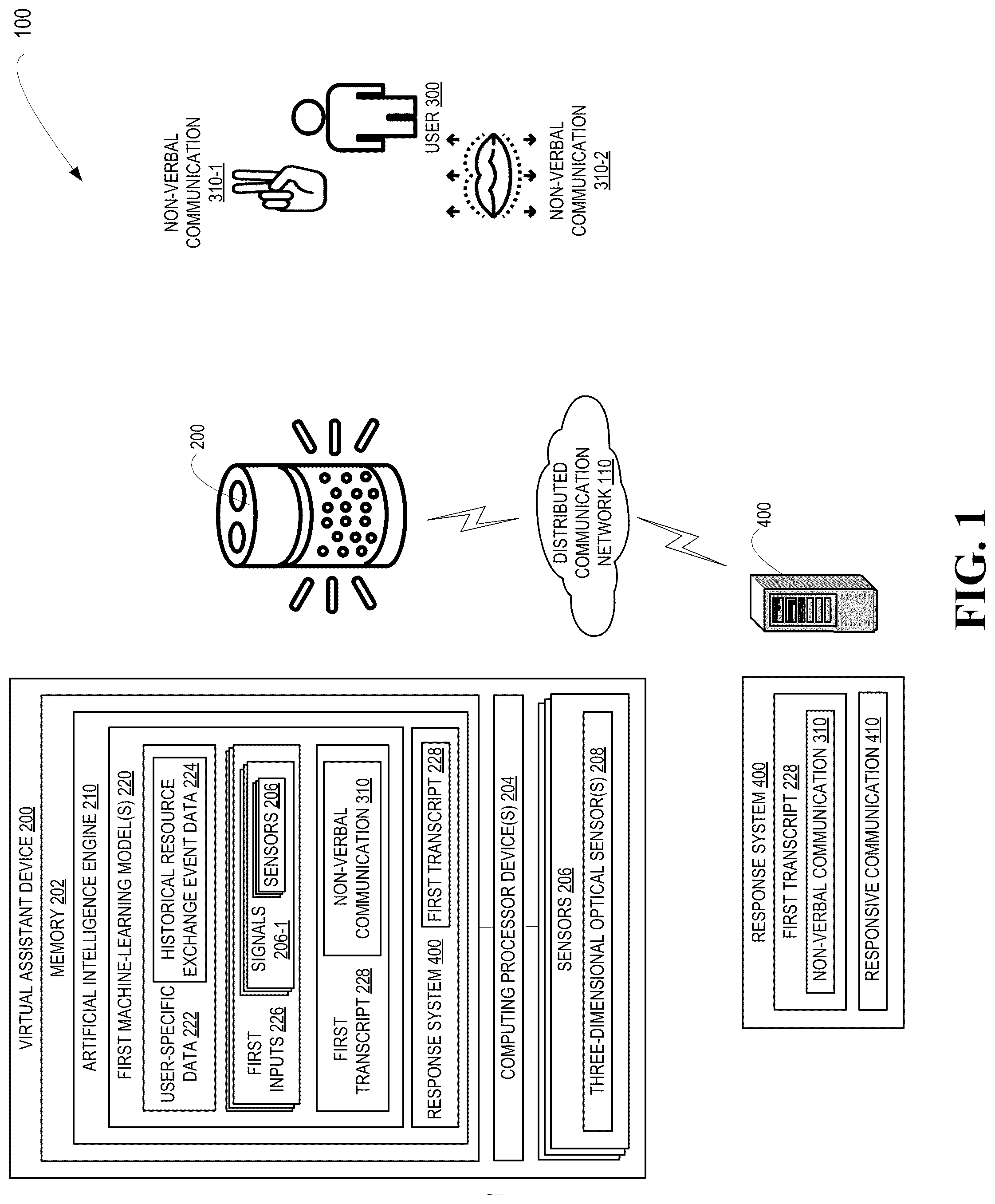 Patent US12099661 — Multi-dimensional extrasensory deciphering of human gestures for digital authentication and related events — Figure 1