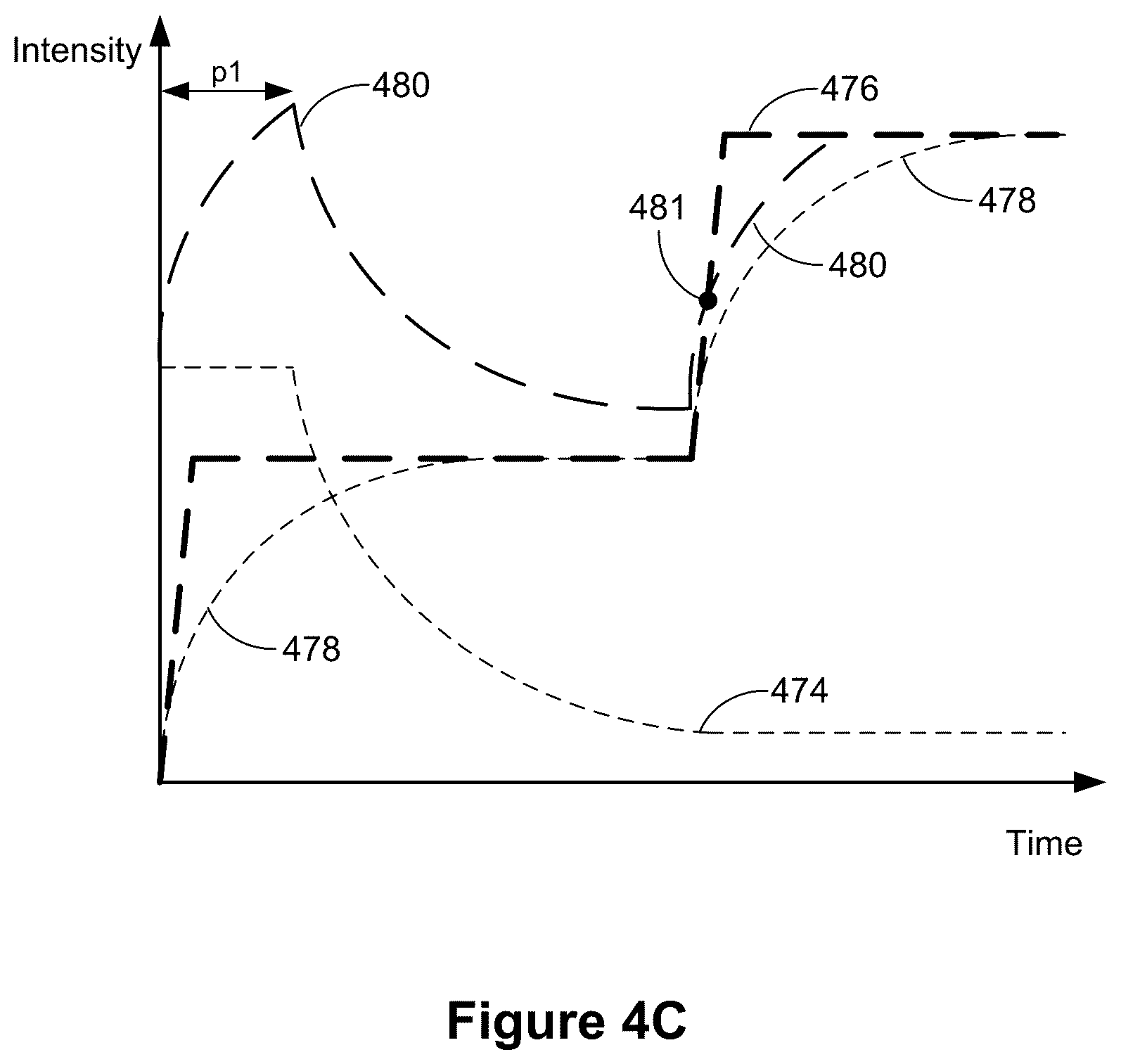 Patent US12099672 Figure 13 – Devices, methods, and graphical user interfaces for interaction with an intensity-sensitive input region
