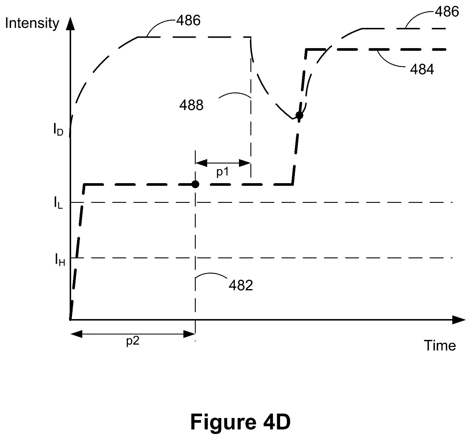 Patent US12099672 Figure 14 – Devices, methods, and graphical user interfaces for interaction with an intensity-sensitive input region