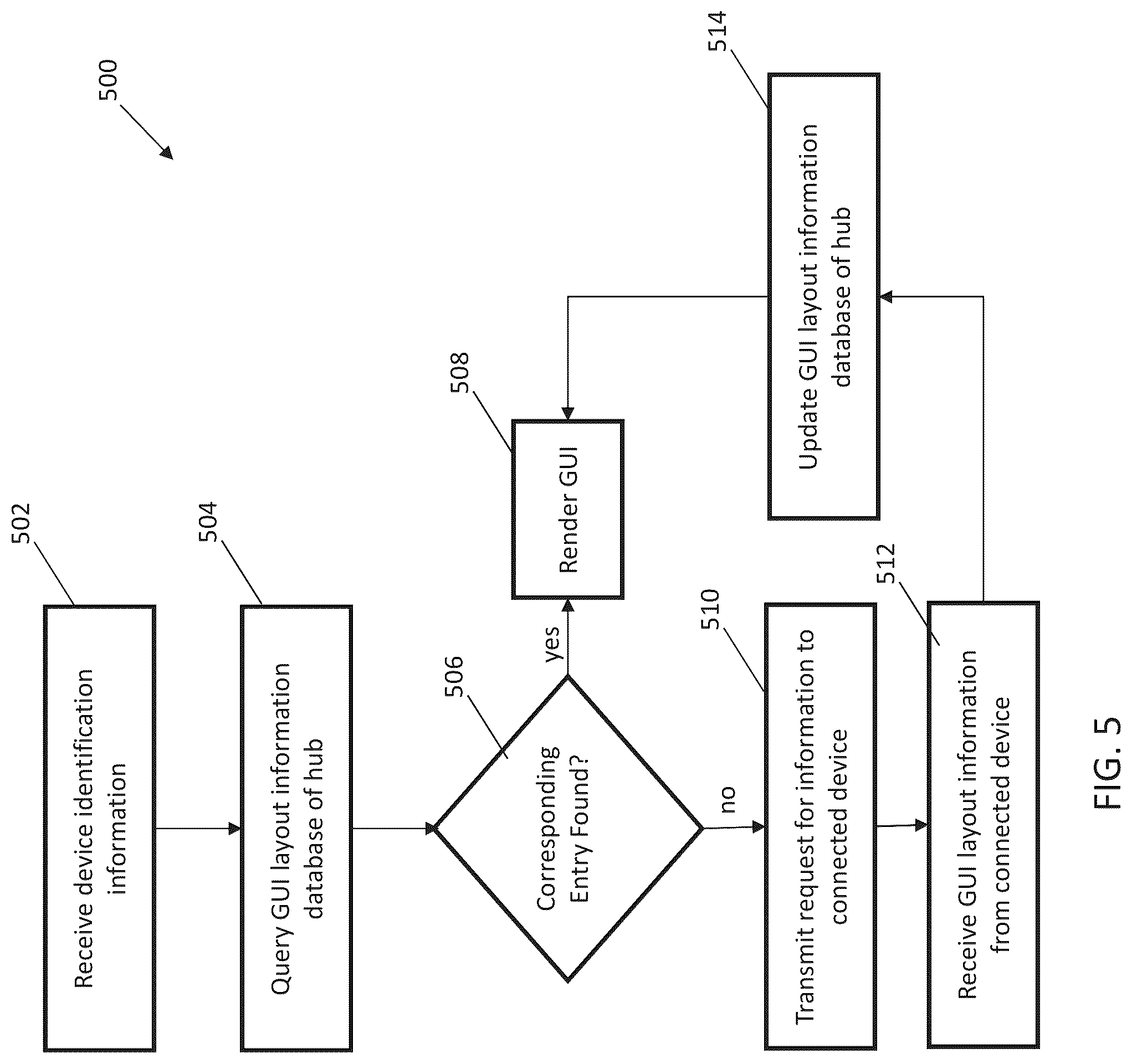 Patent US12099690 Figure 6 – Systems and methods for generating dynamic graphical user interfaces for monitoring and controlling connected devices