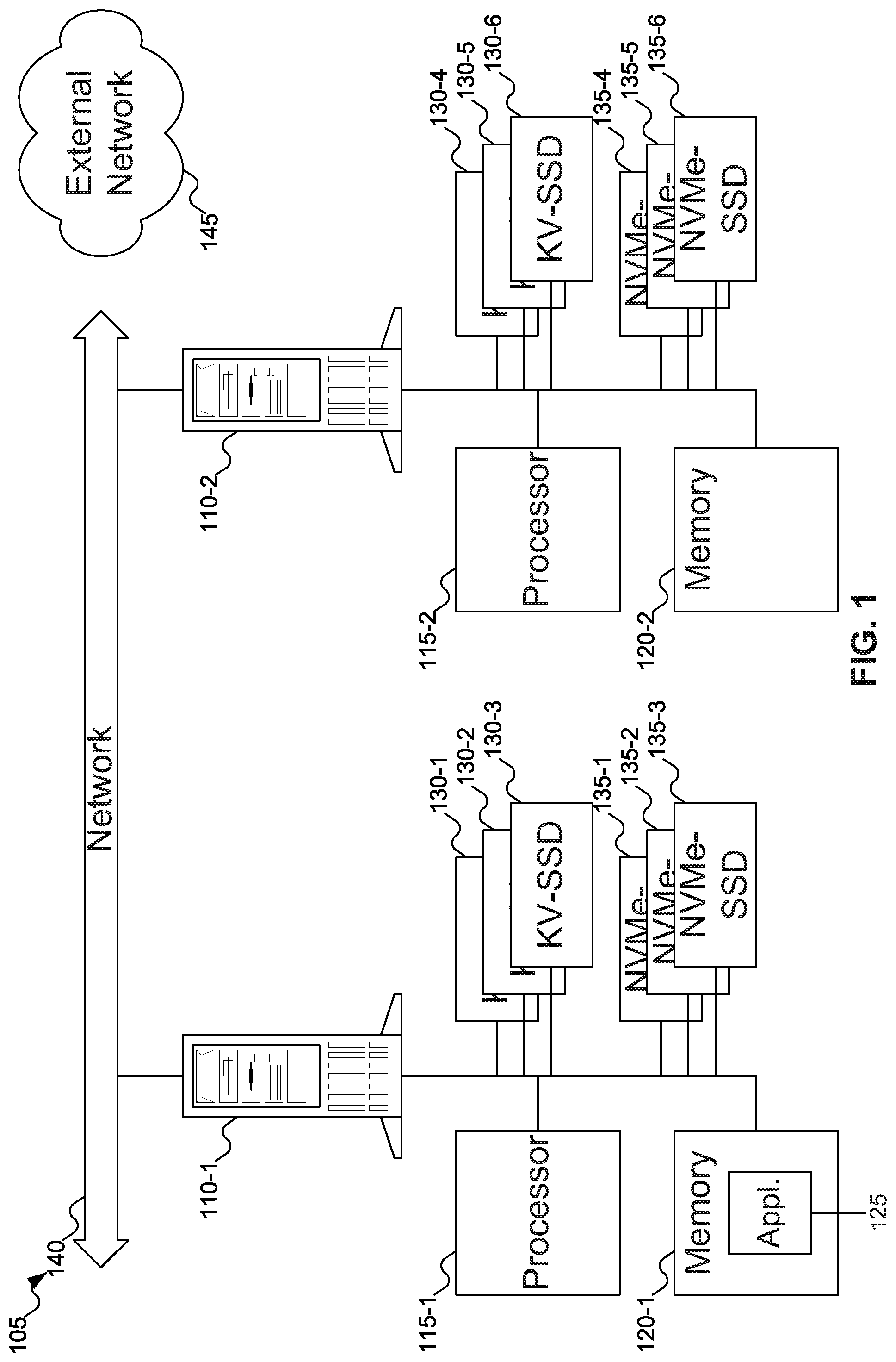 Patent US12099721 — Methods to configure and access scalable object stores using KV-SSDs and hybrid backend storage tiers of KV-SSDs, NVMe-SSDs and other flash devices — Figure 1