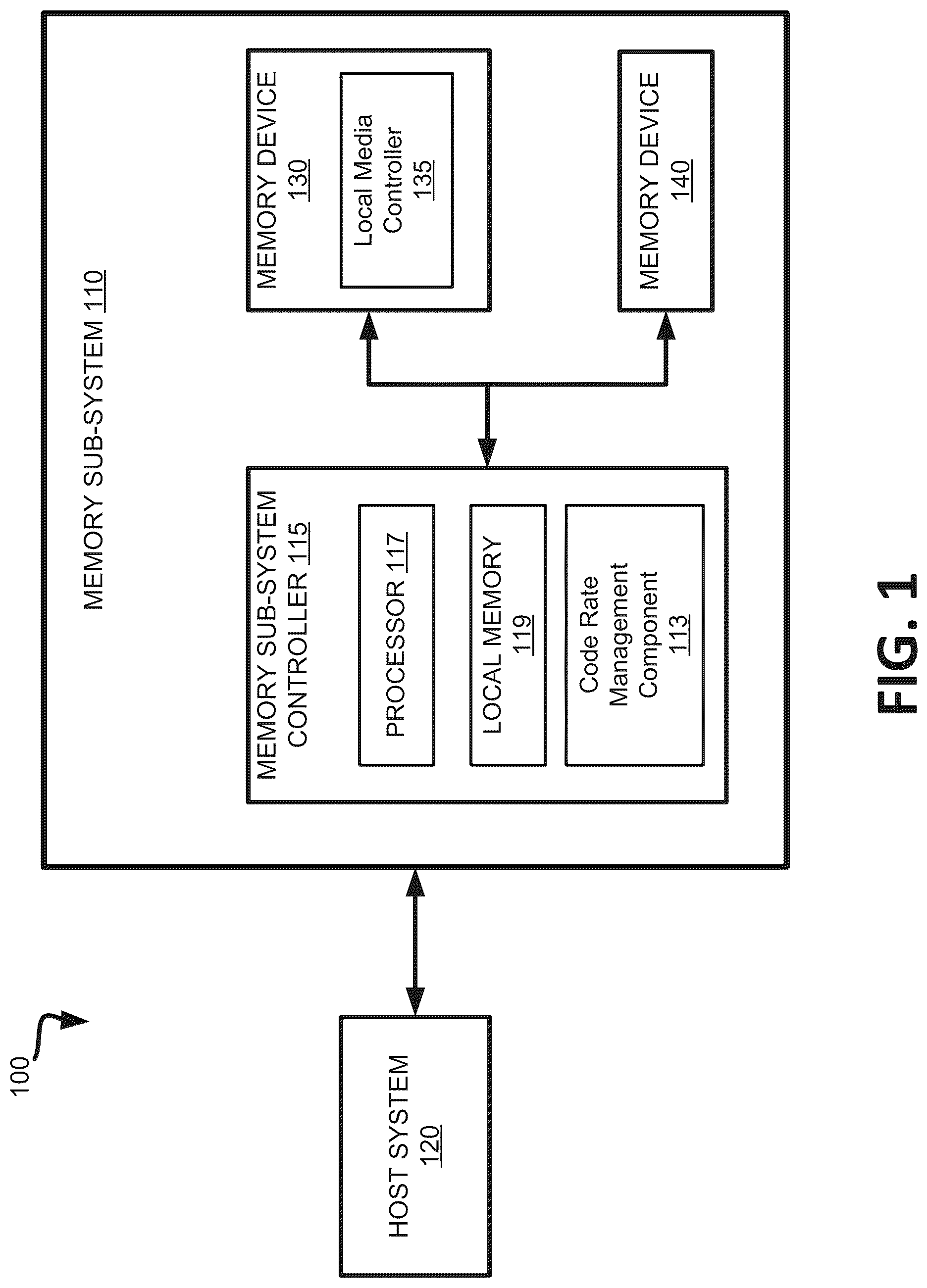 Patent US12099725 Figure 1 – Code rate as function of logical saturation
