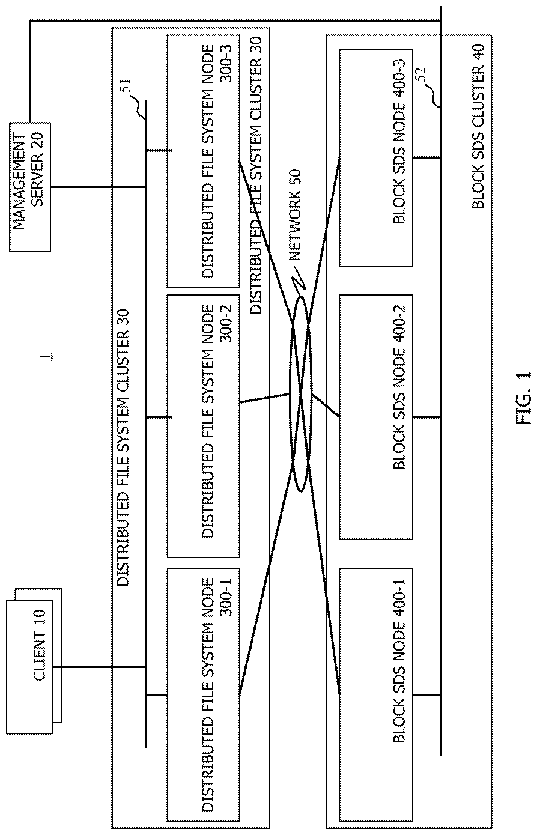 Patent US12099726 — Rebalancing volumes in computer system comprising upper and lower cluster — Figure 1