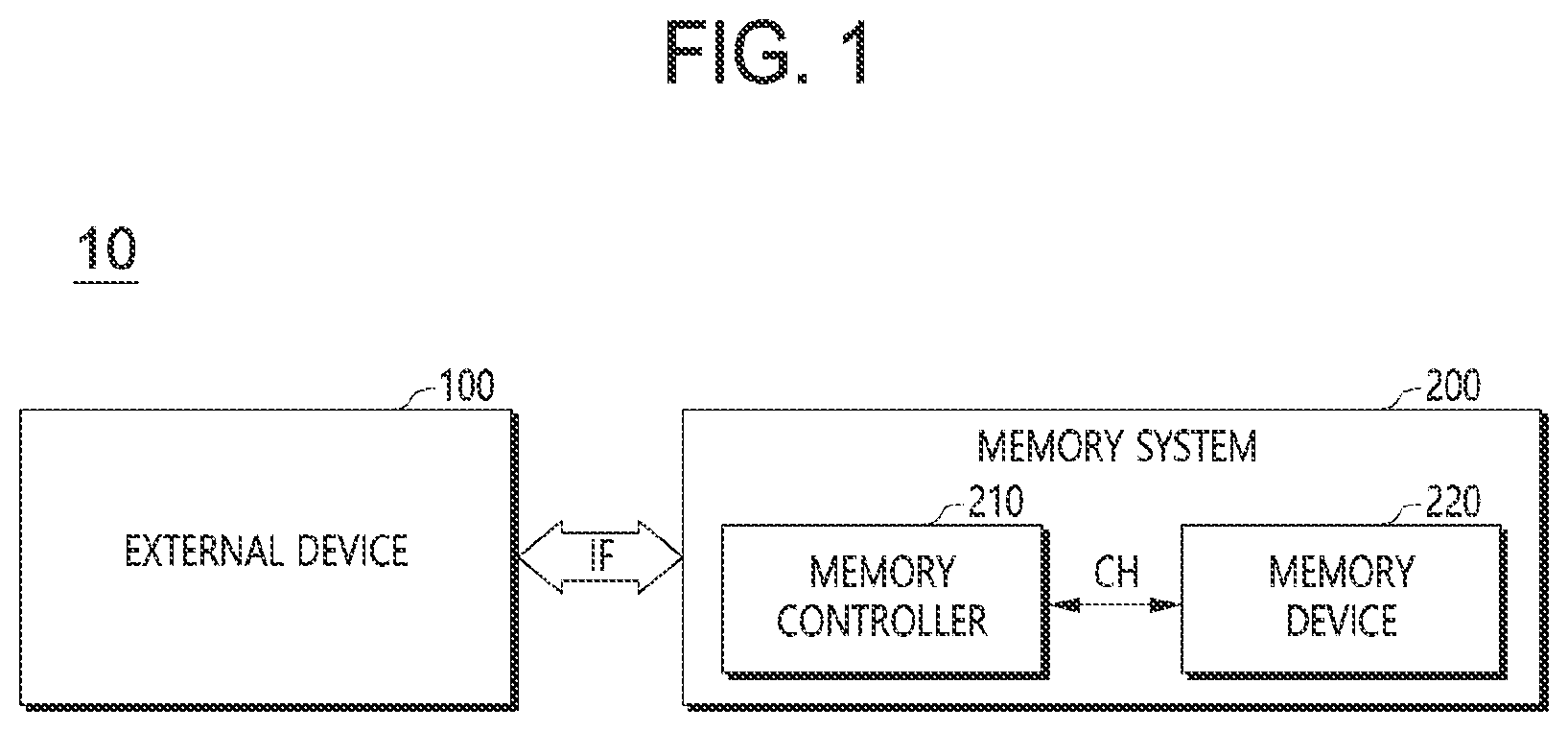 Patent US12099727 — Memory system and method for operating the same — Figure 1