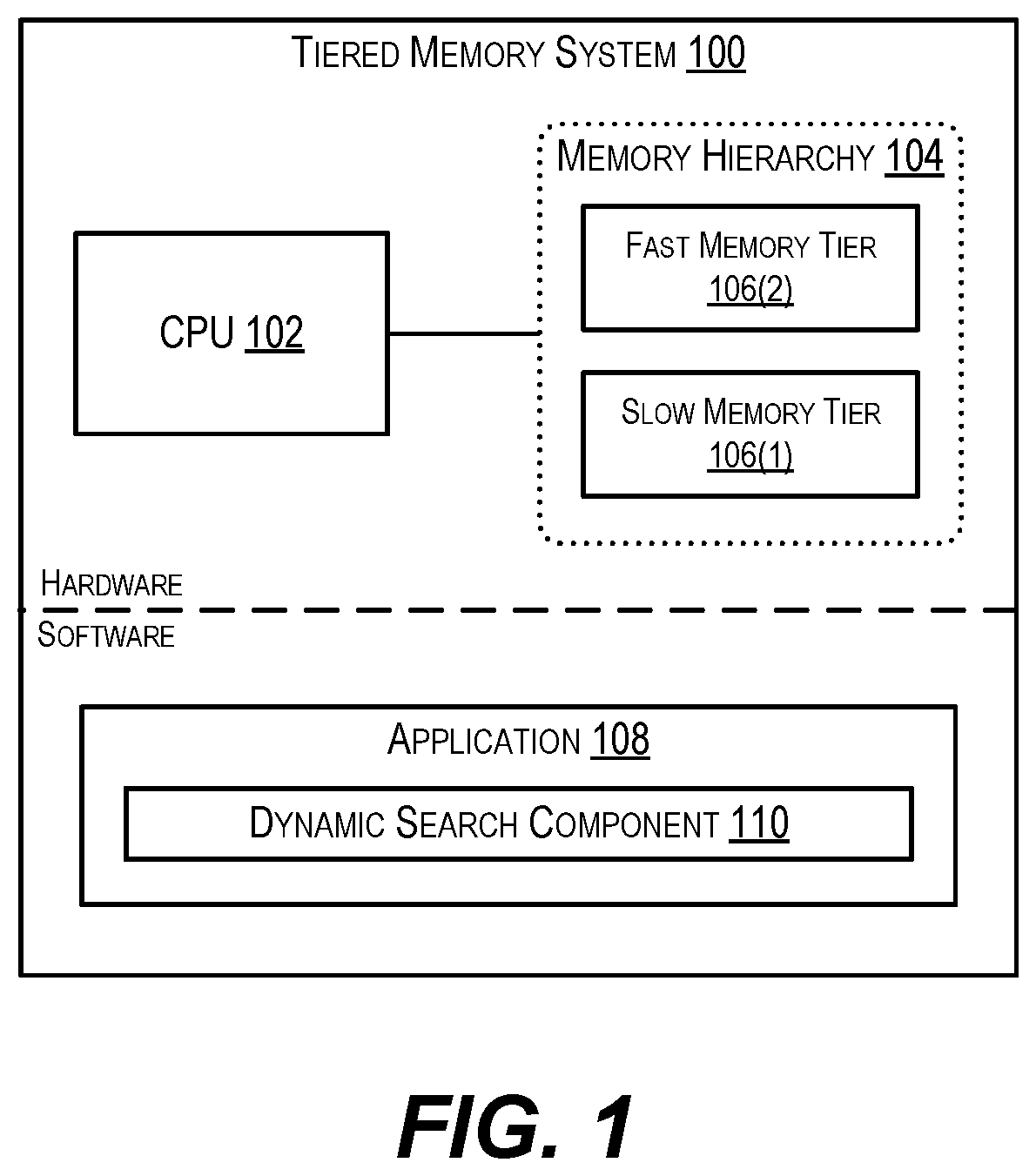 Patent US12099731 — Tiered memory data structures and algorithms for dynamic searching via balanced binary search trees — Figure 1