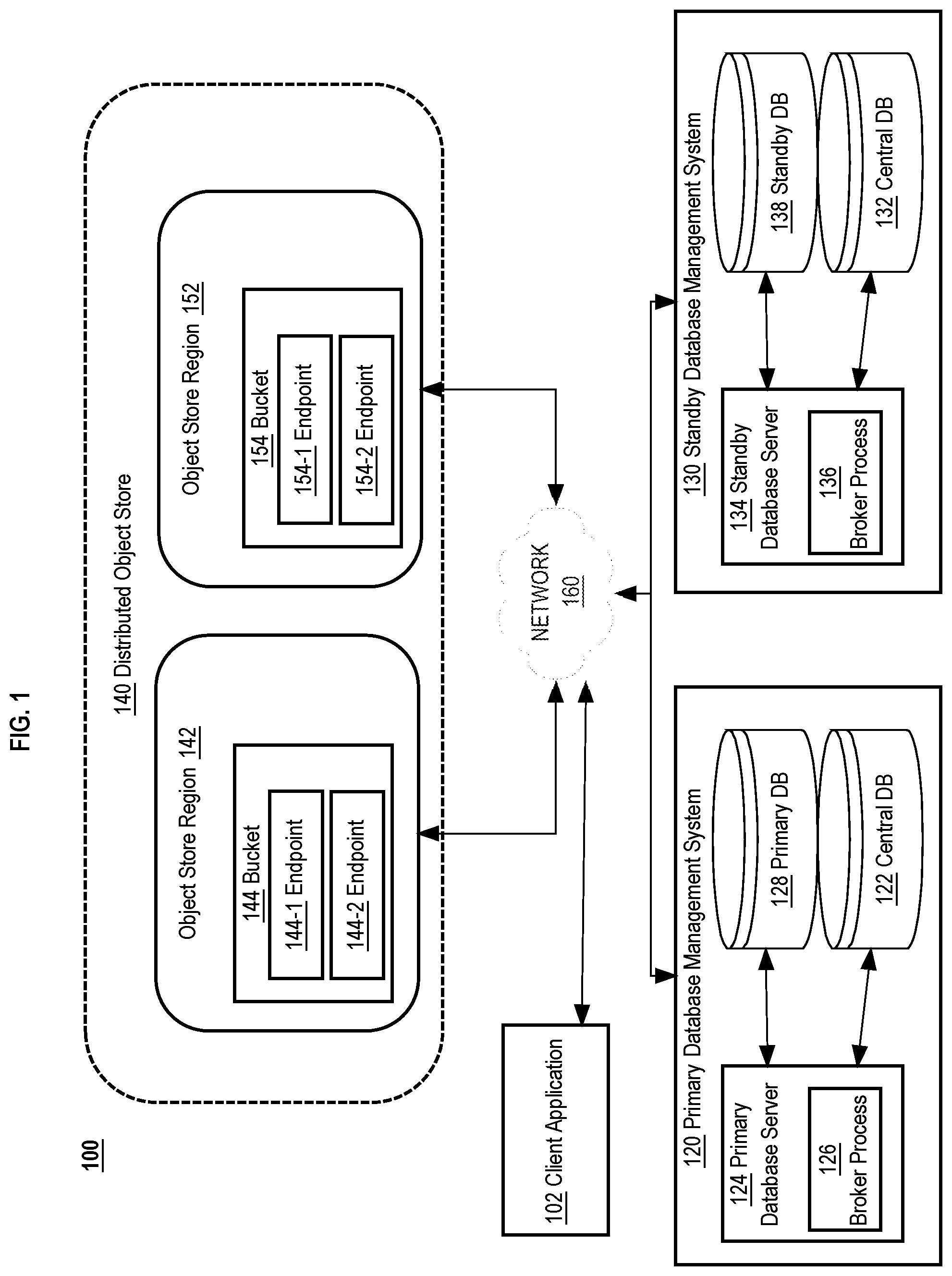 Patent US12099740 Figure 1 – Object storage based asynchronous mailbox, eventual consistency for cross-region communication